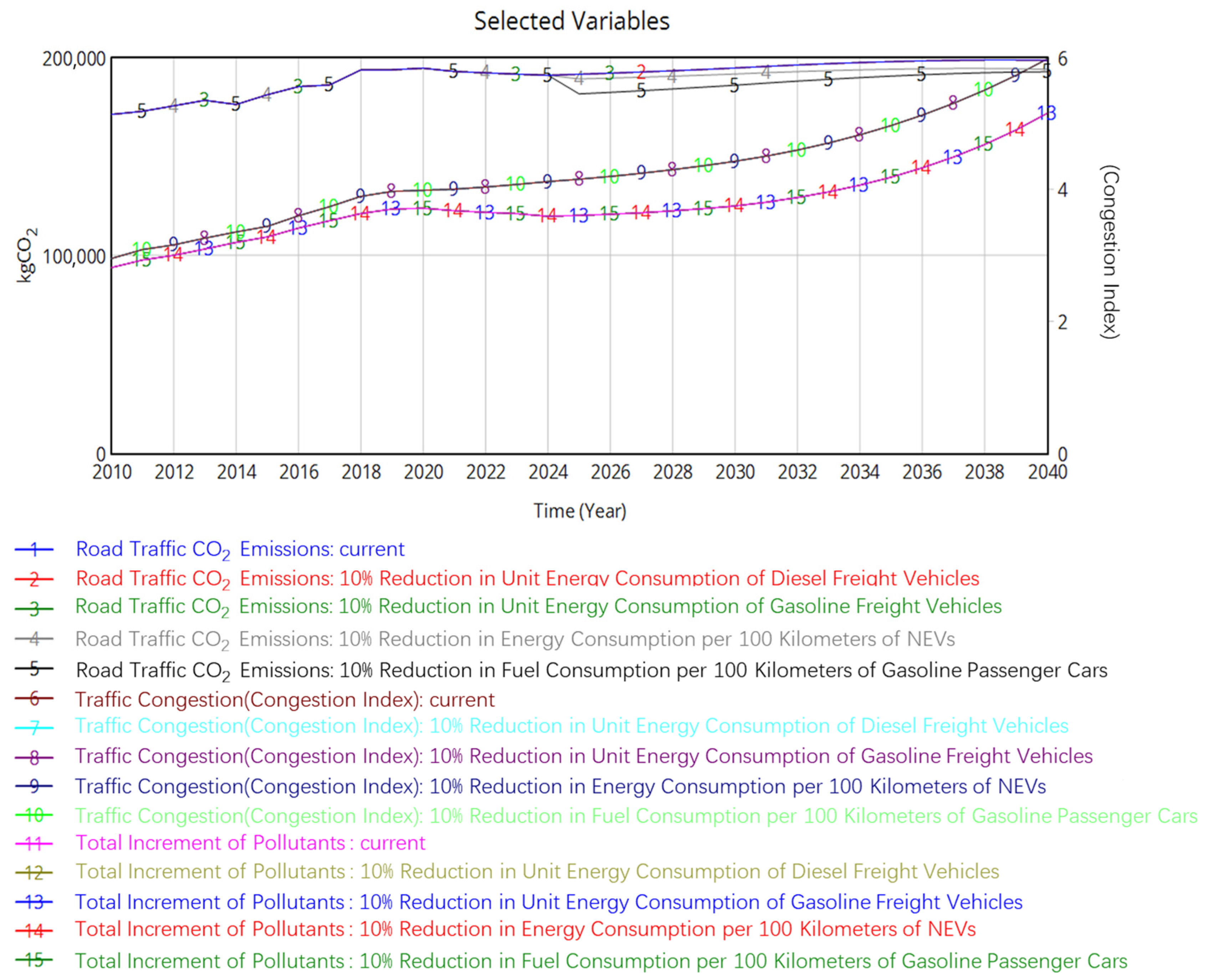 Sustainability 17 09296 g013