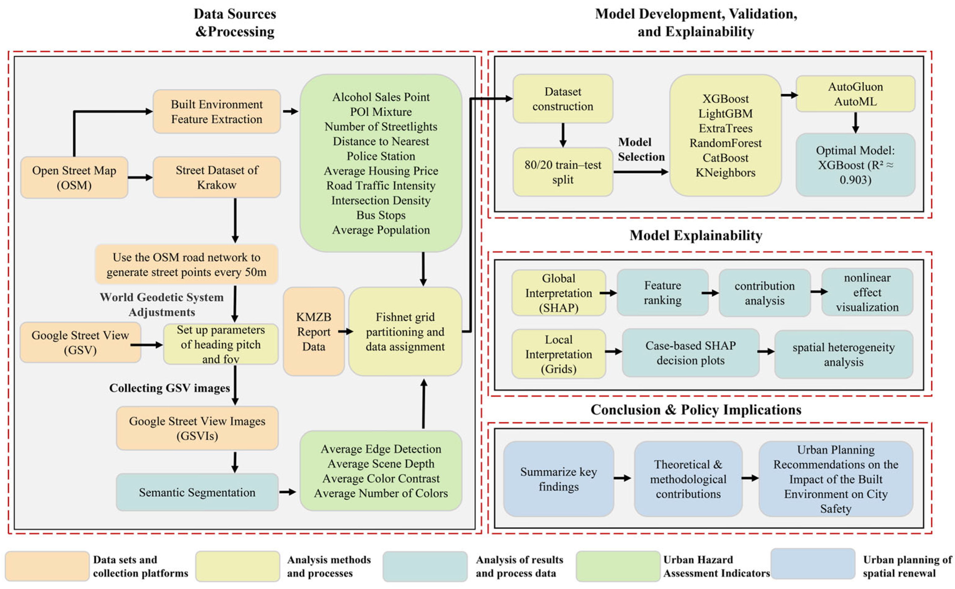 Sustainability 17 09300 g002