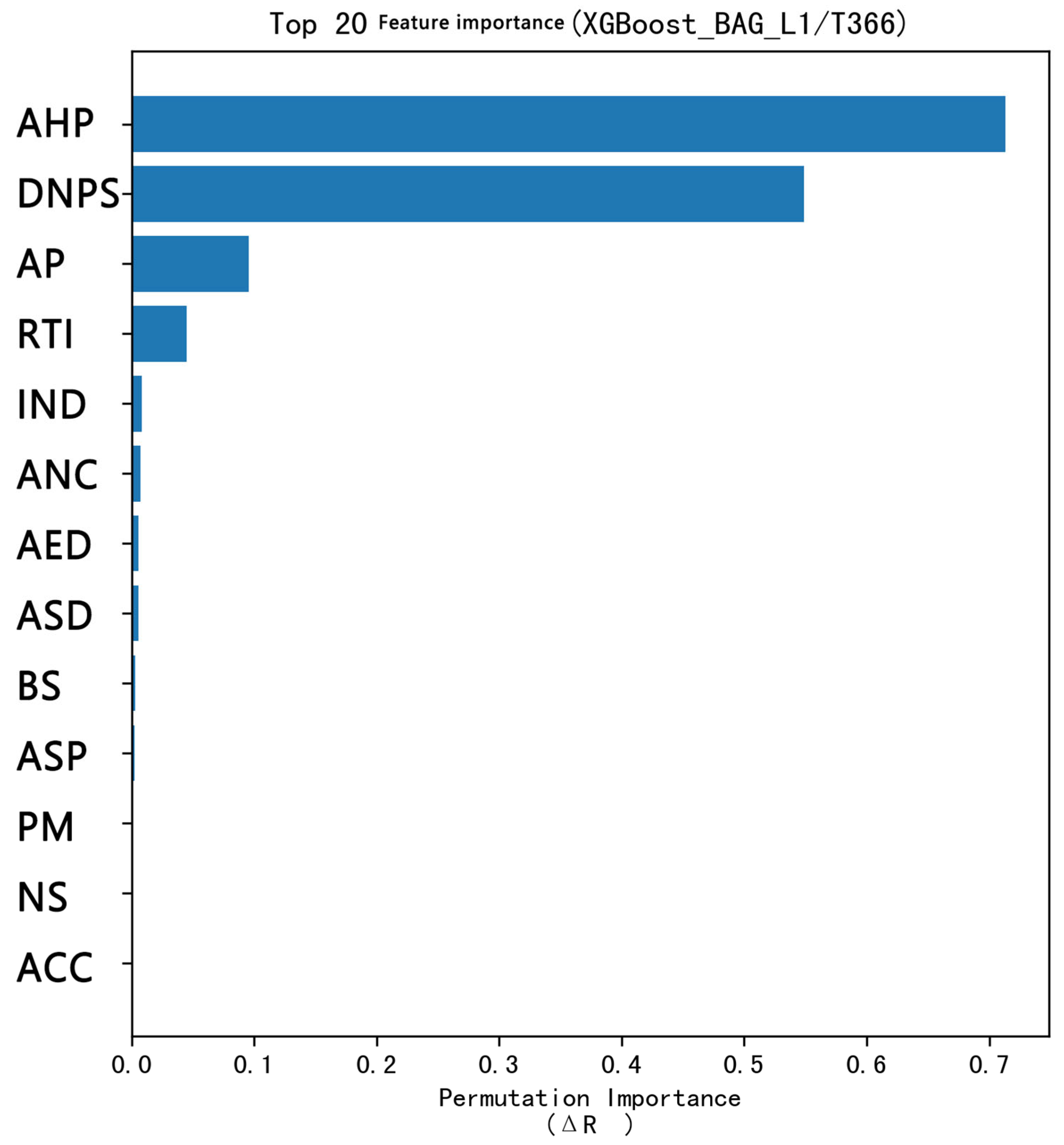 Sustainability 17 09300 g004