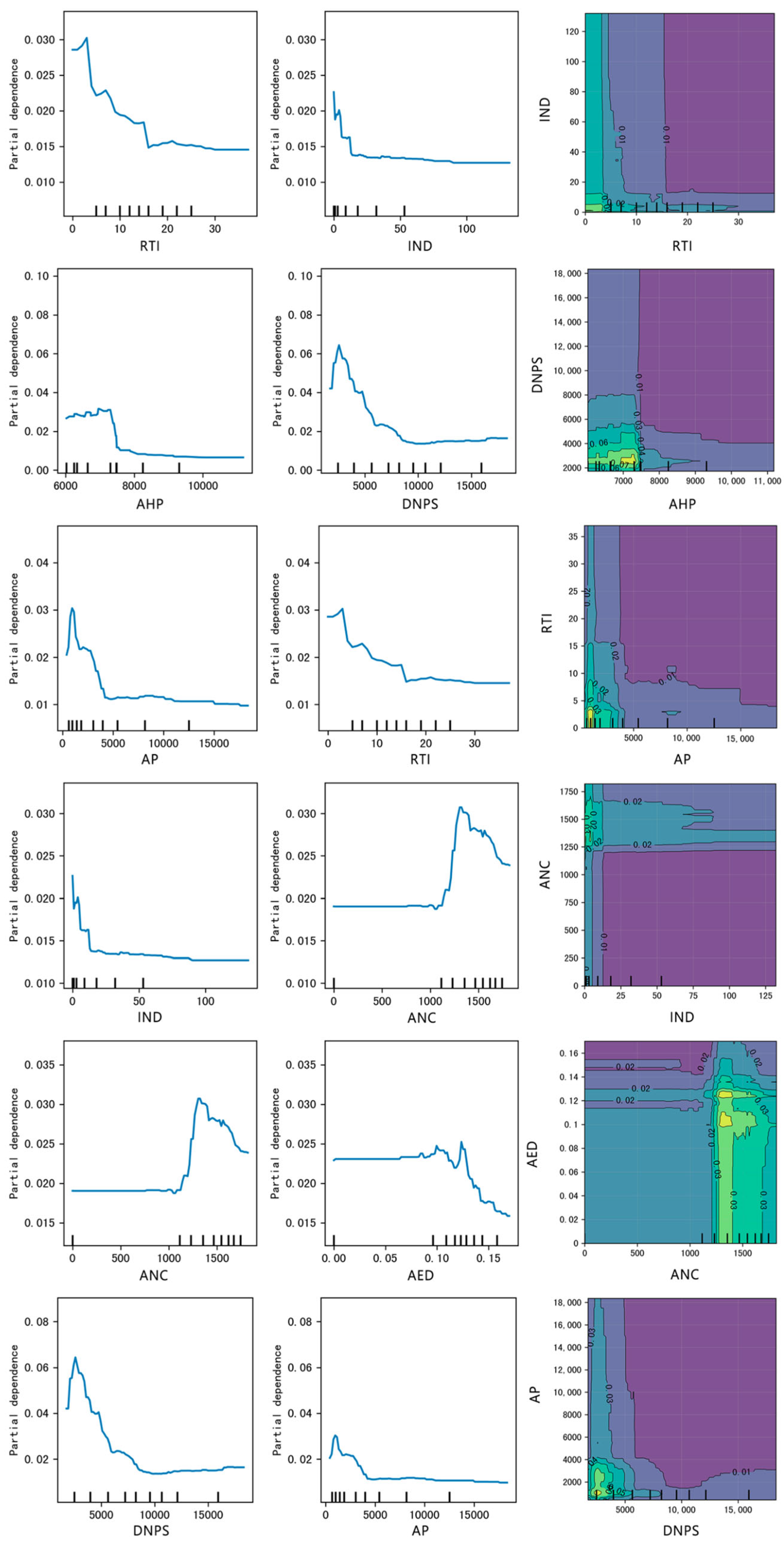 Sustainability 17 09300 g005