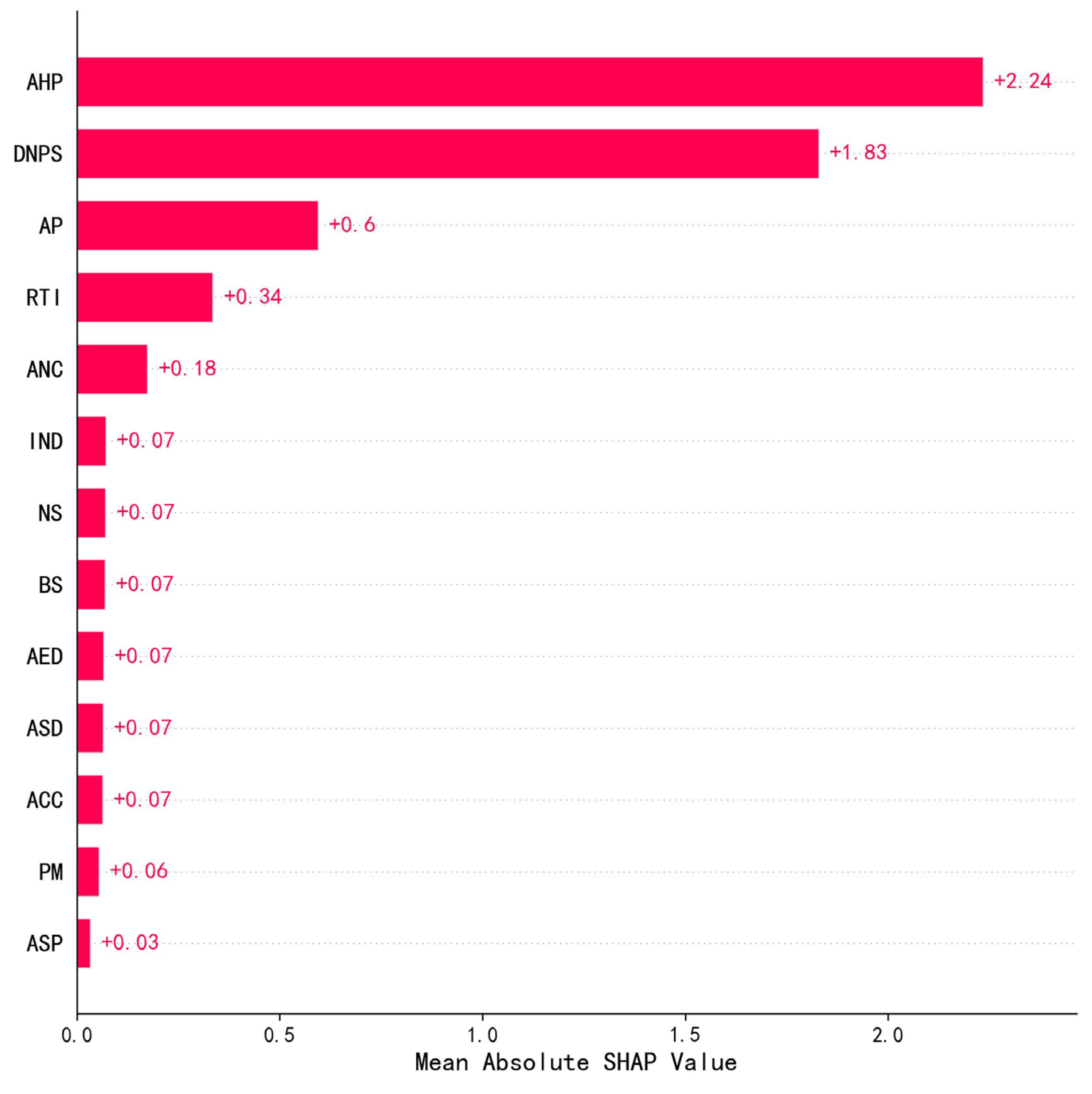 Sustainability 17 09300 g007
