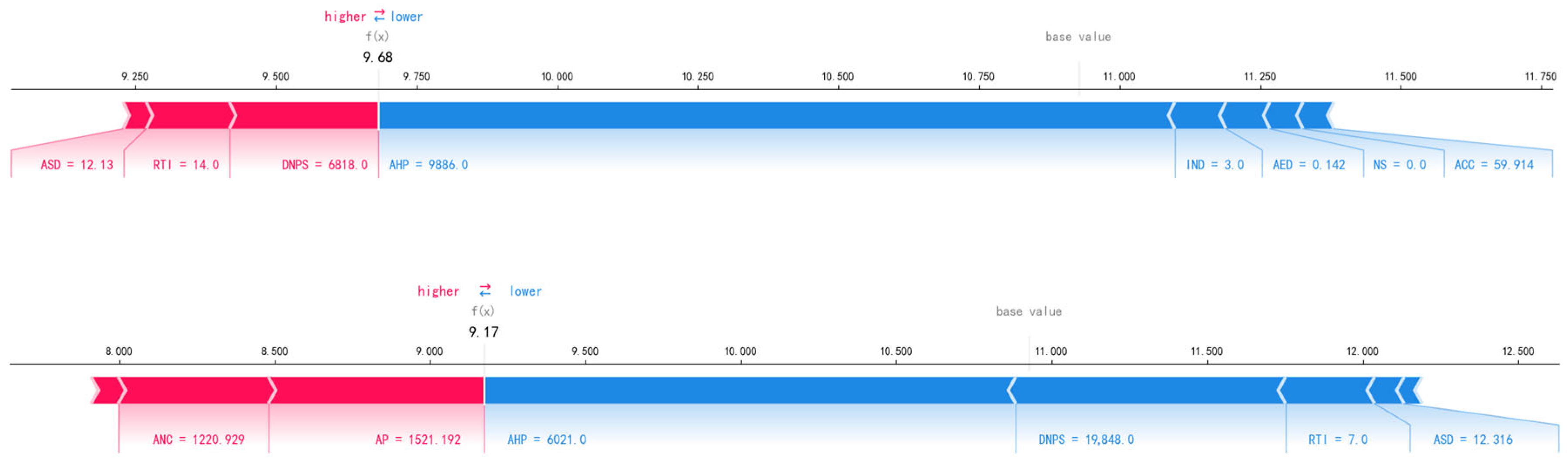 Sustainability 17 09300 g009b