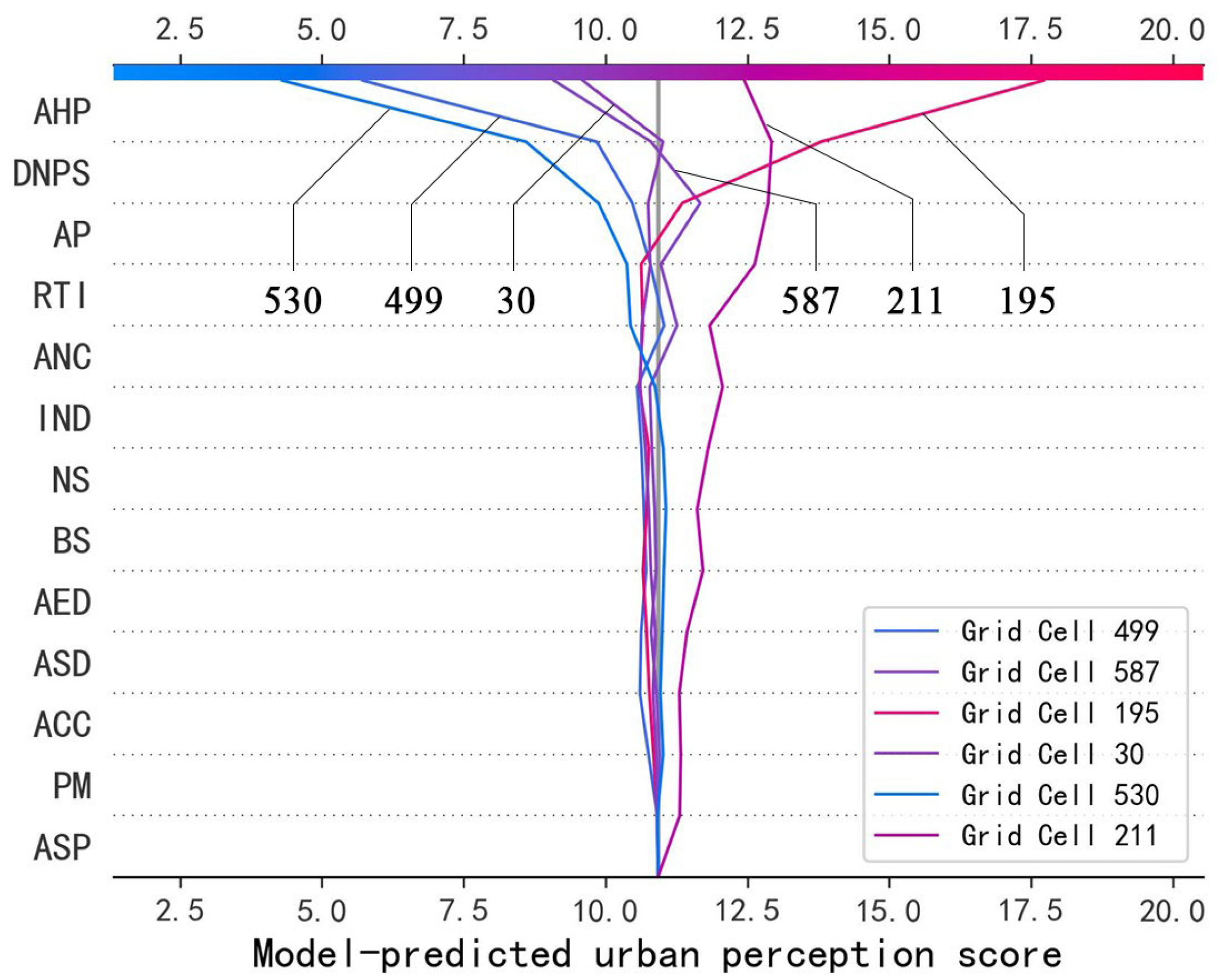 Sustainability 17 09300 g010
