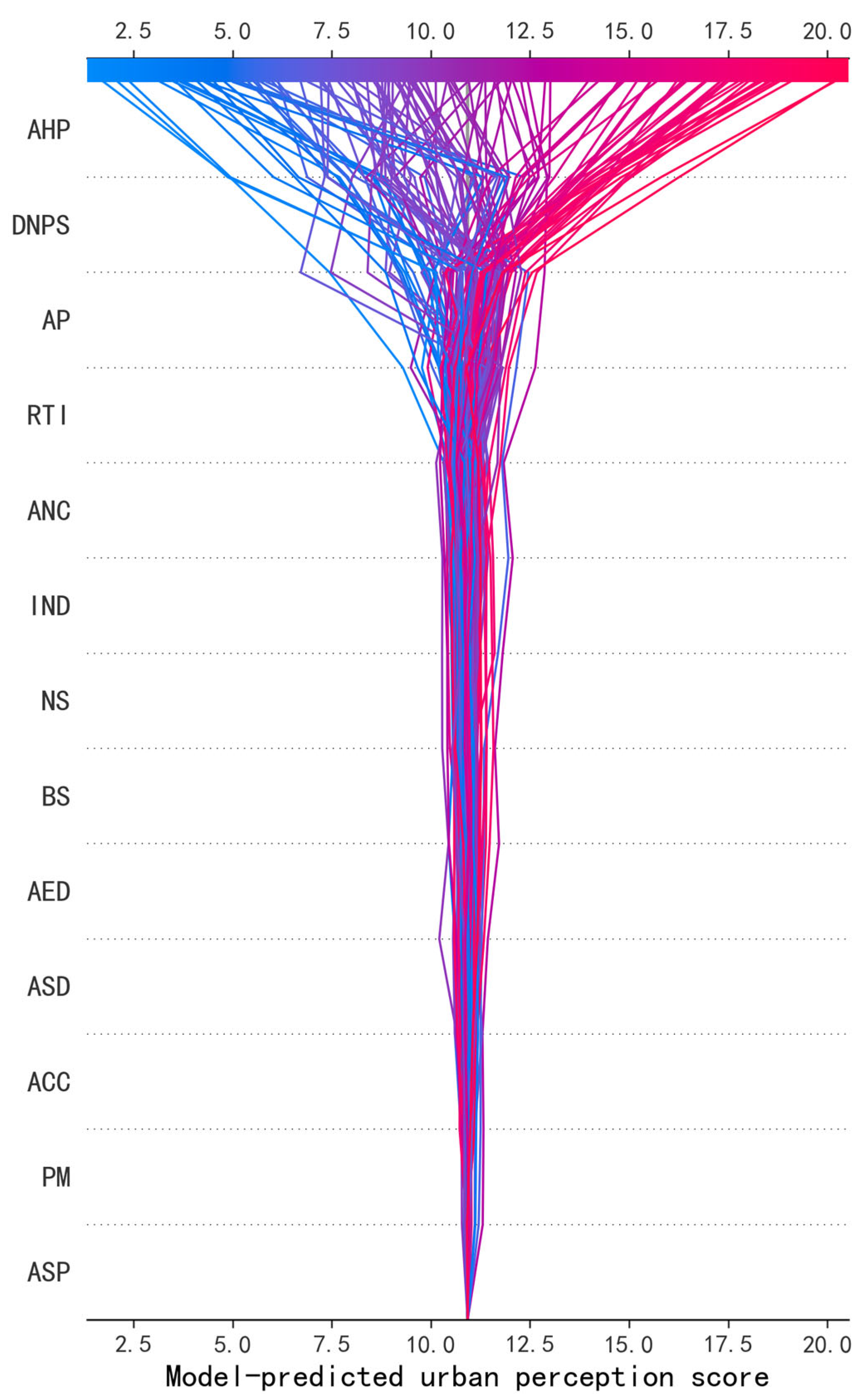 Sustainability 17 09300 g011