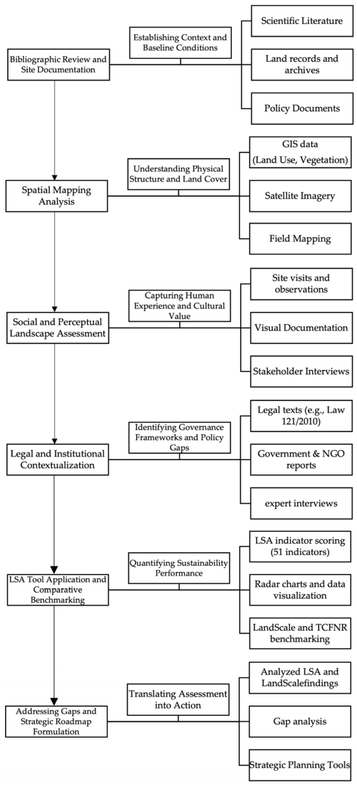 Sustainability 17 09303 g002