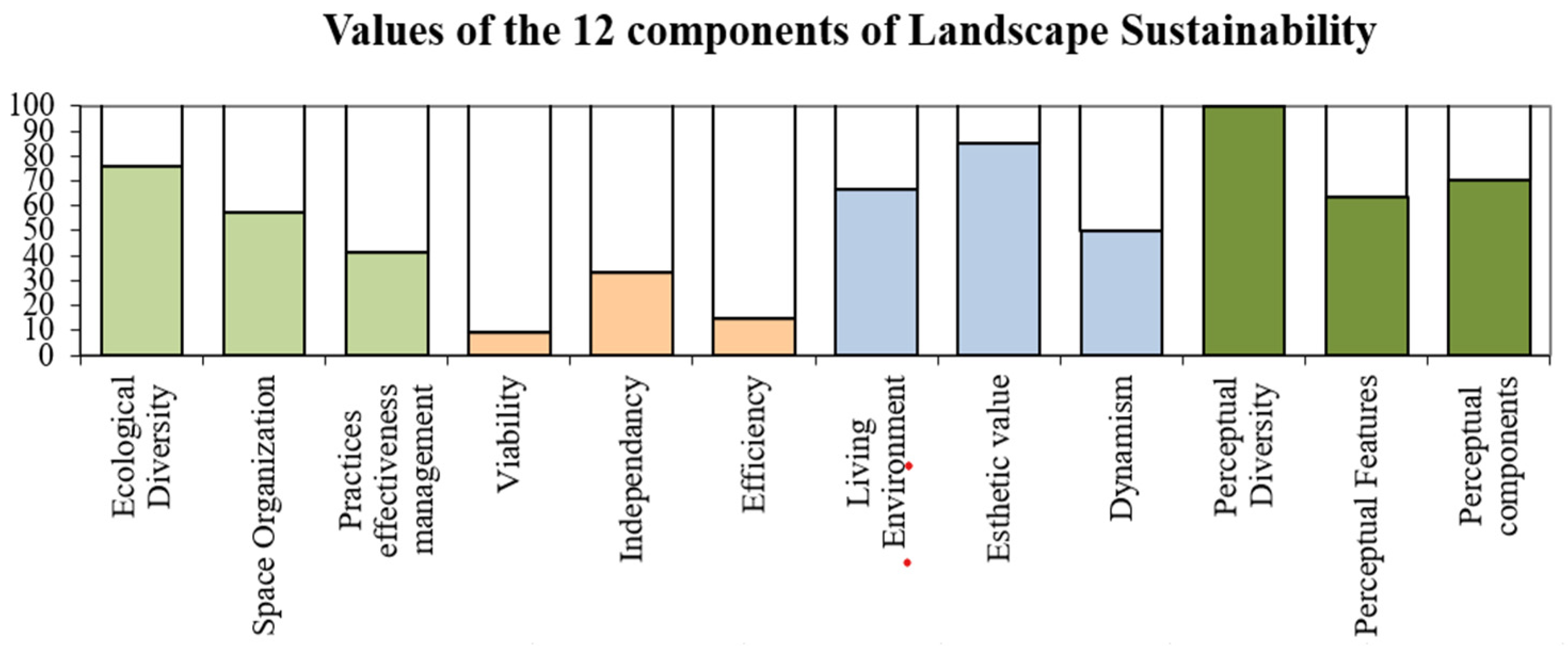 Sustainability 17 09303 g005