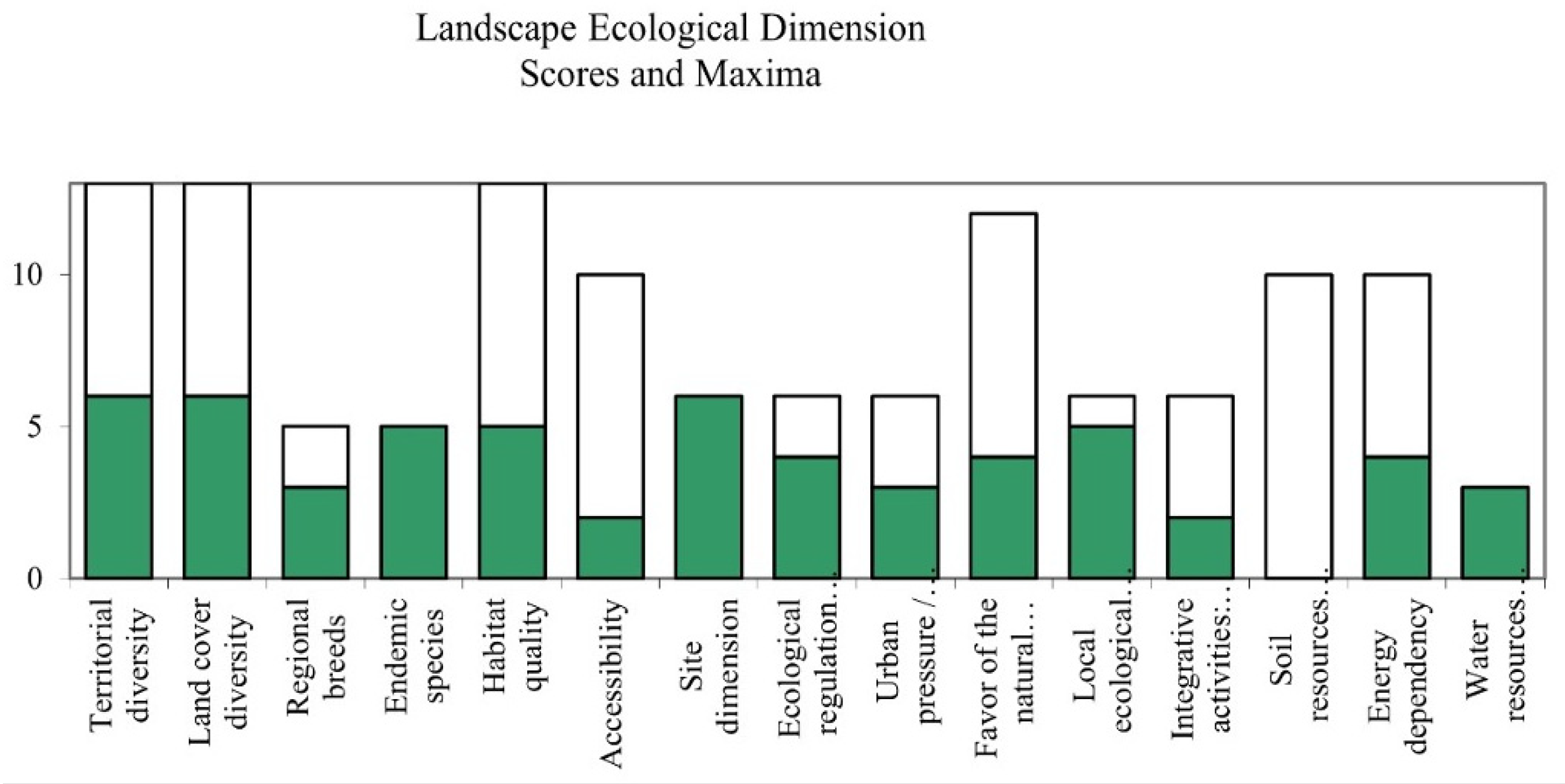 Sustainability 17 09303 g006
