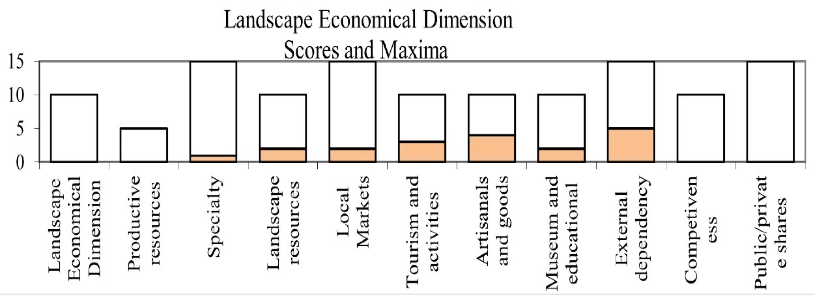 Sustainability 17 09303 g007