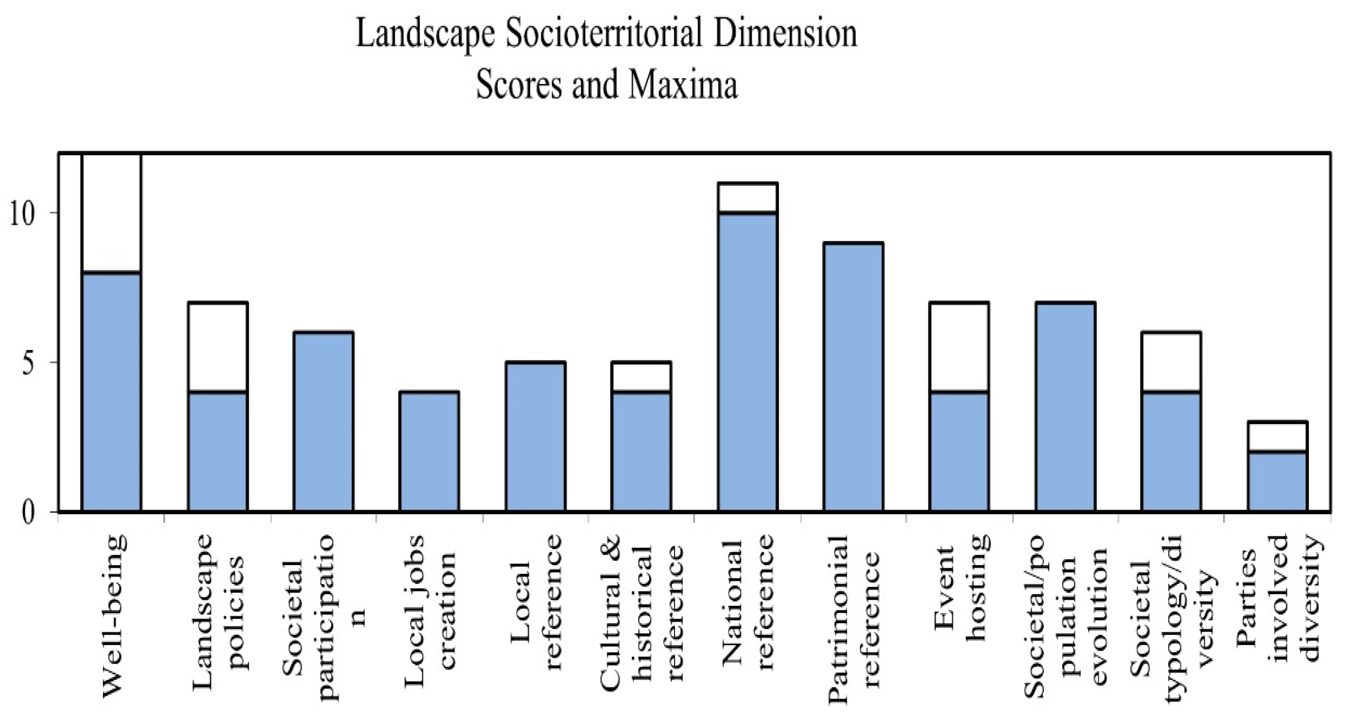 Sustainability 17 09303 g009
