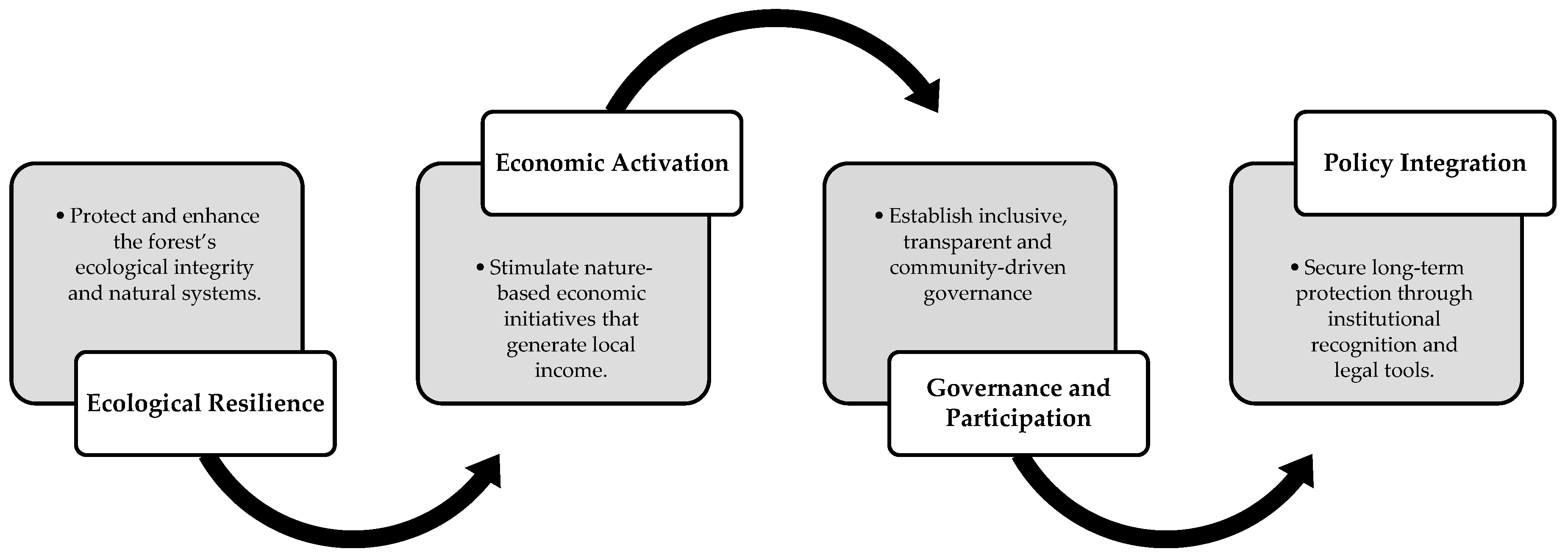 Sustainability 17 09303 g010