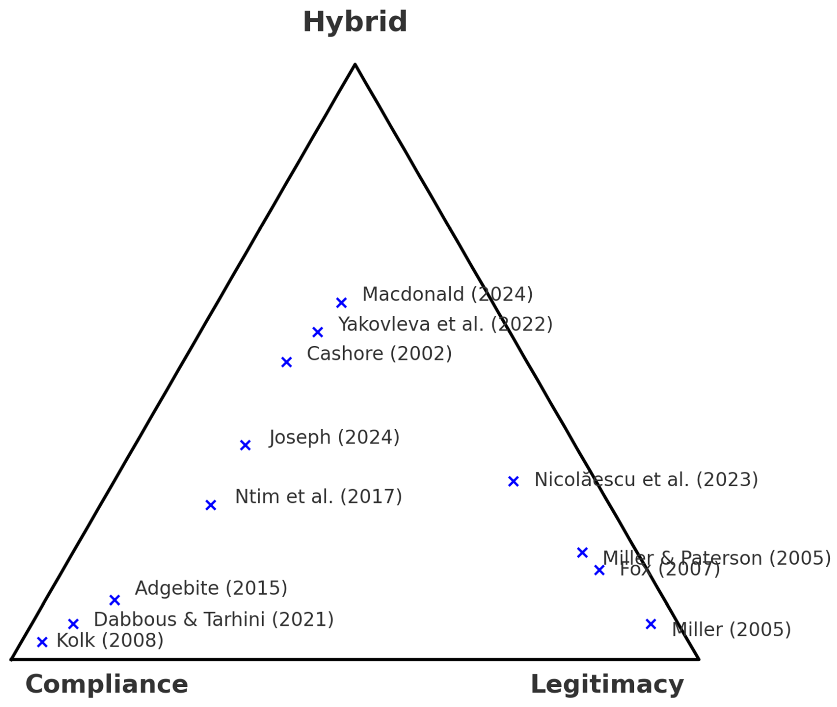 Sustainability 17 09305 g001