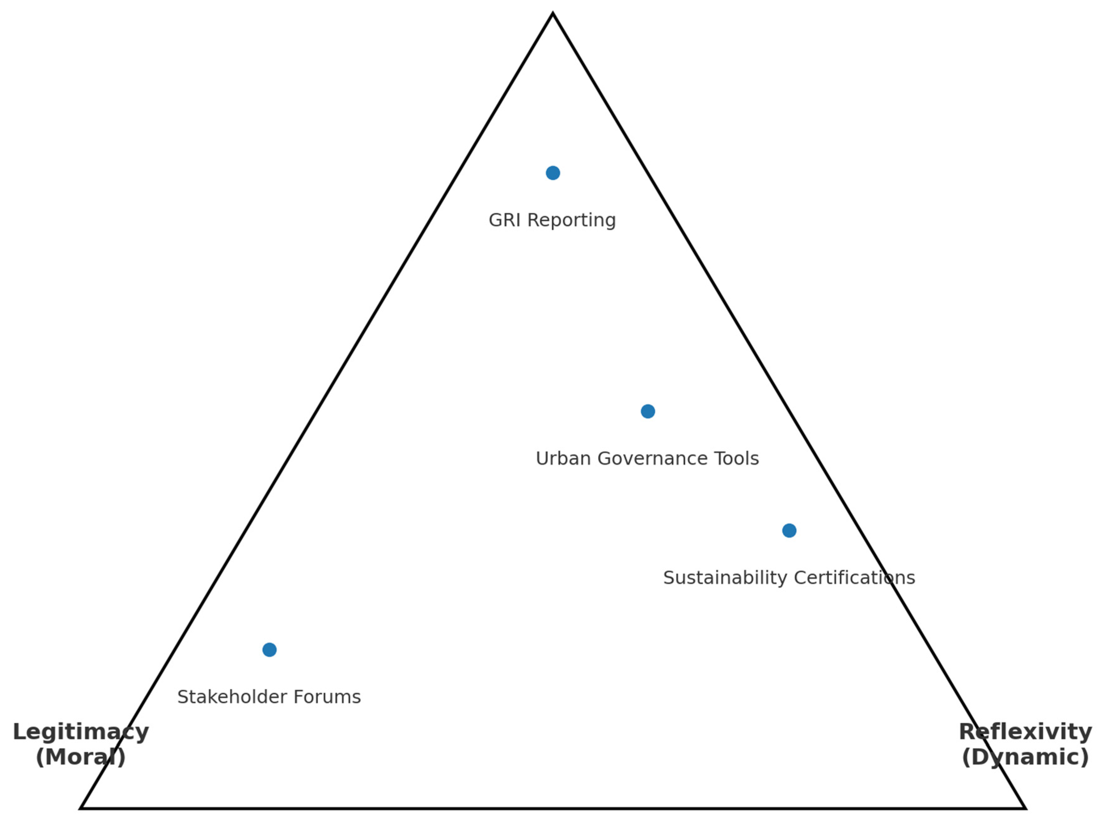 Sustainability 17 09305 g002