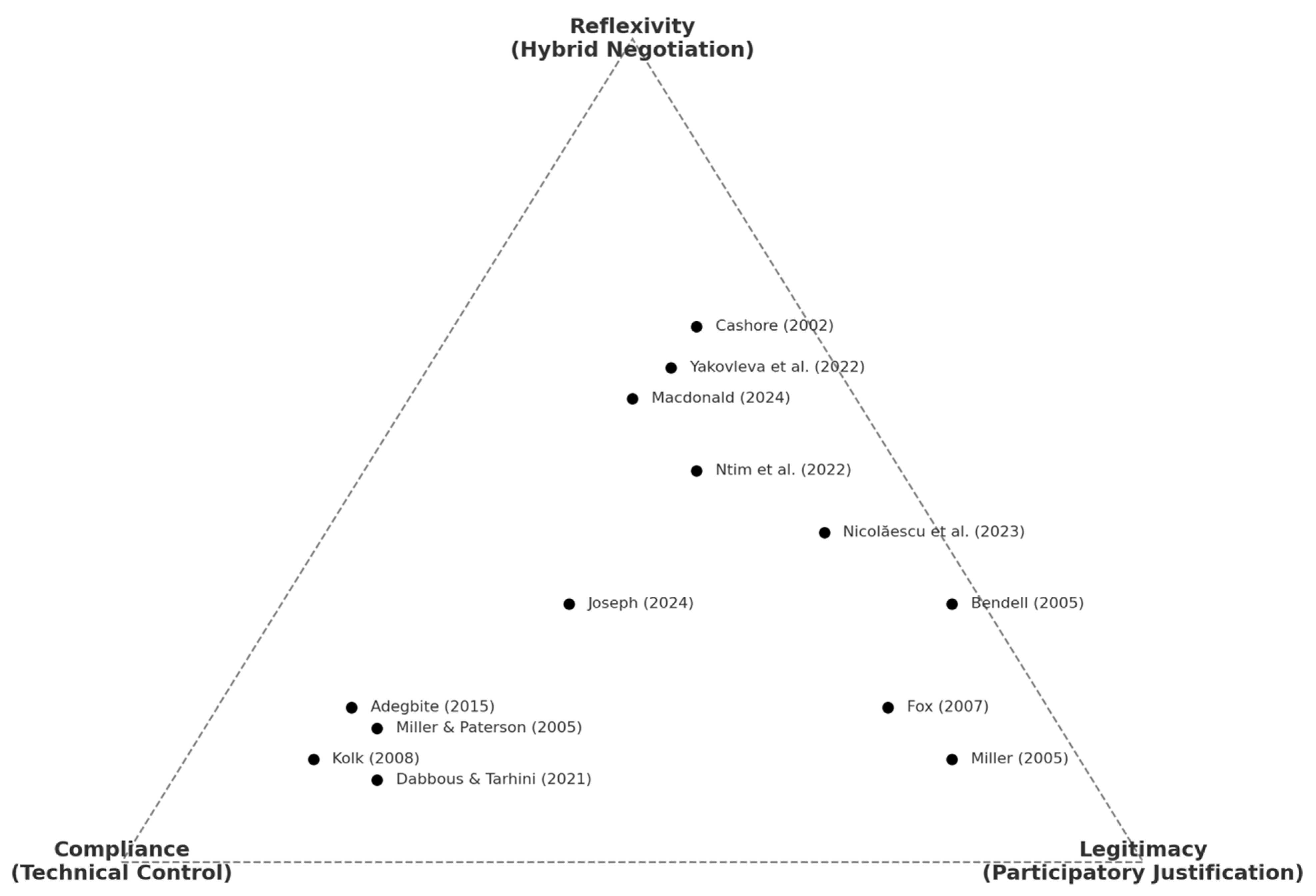Sustainability 17 09305 g003