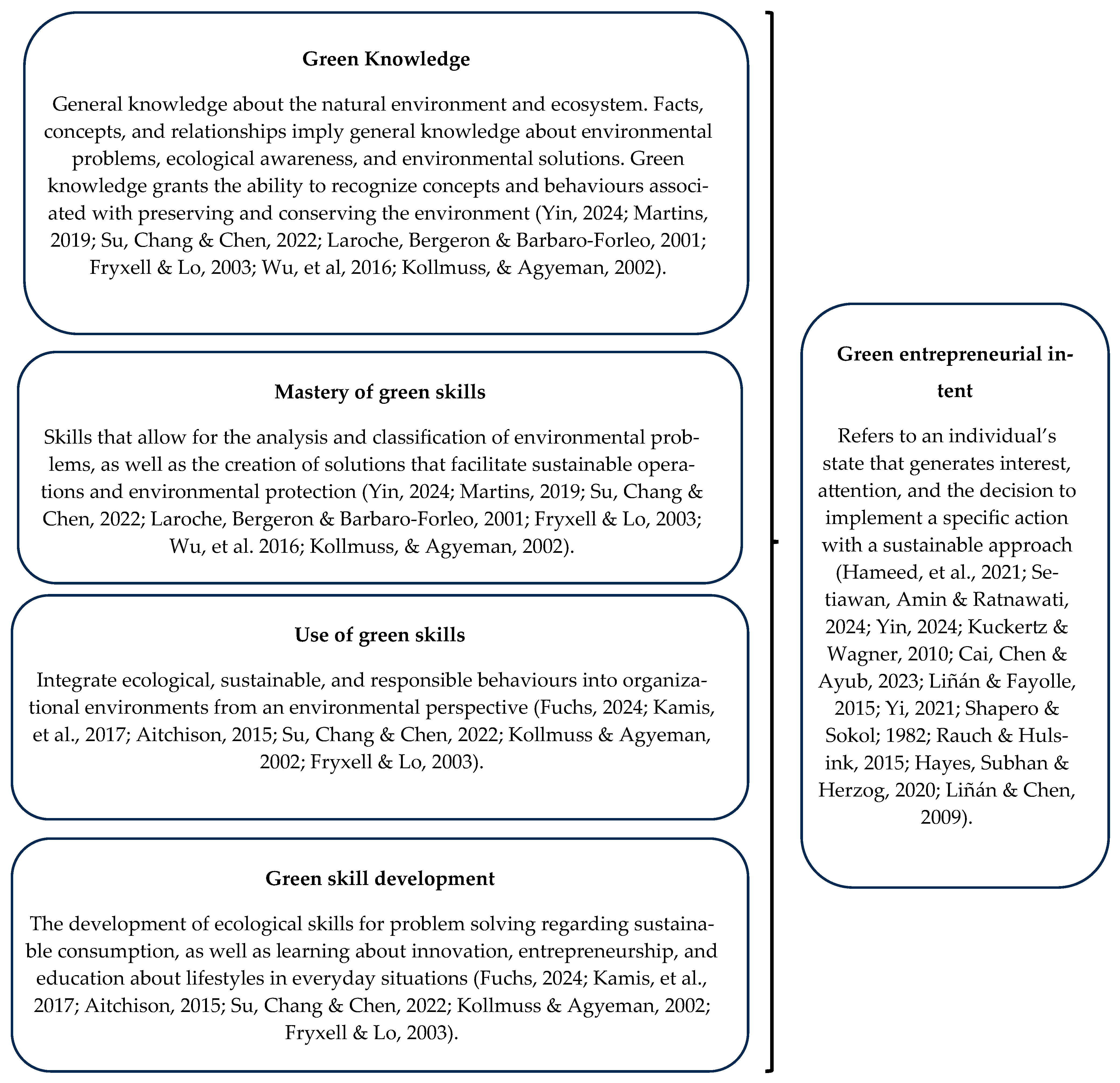 Sustainability 17 09306 g001 Sustainability 17 09306 g001