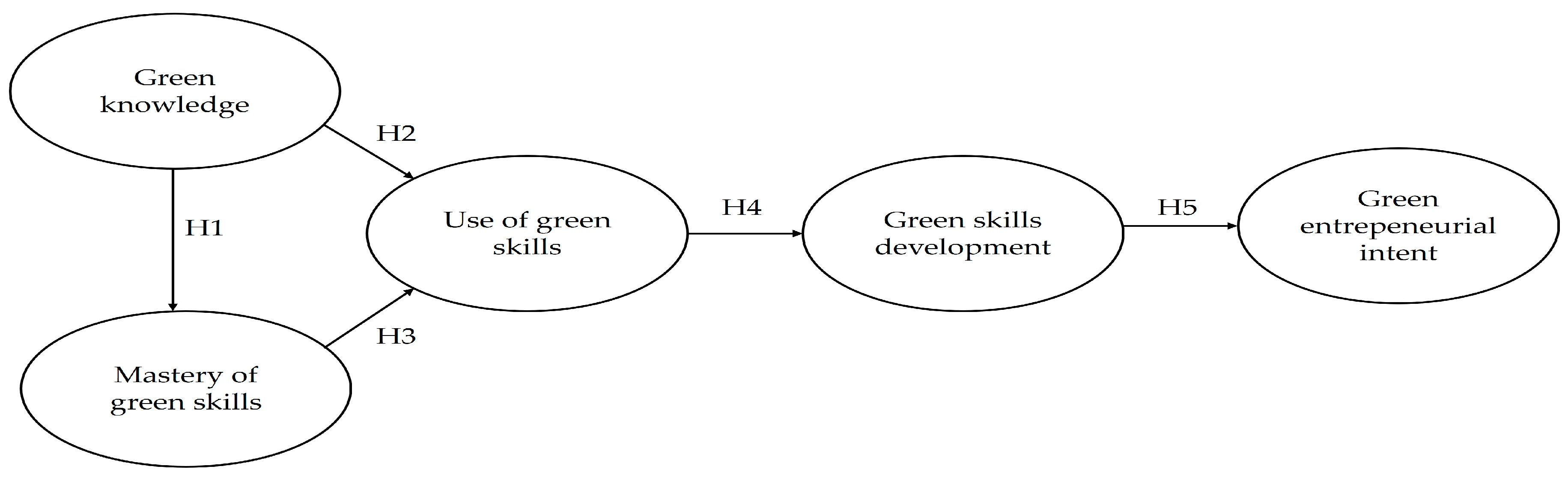 Sustainability 17 09306 g002 Sustainability 17 09306 g002