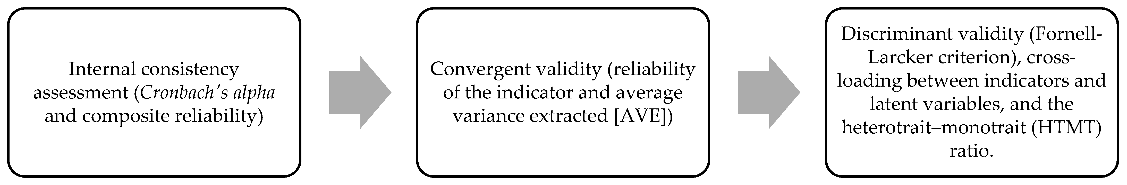 Sustainability 17 09306 g003 Sustainability 17 09306 g003