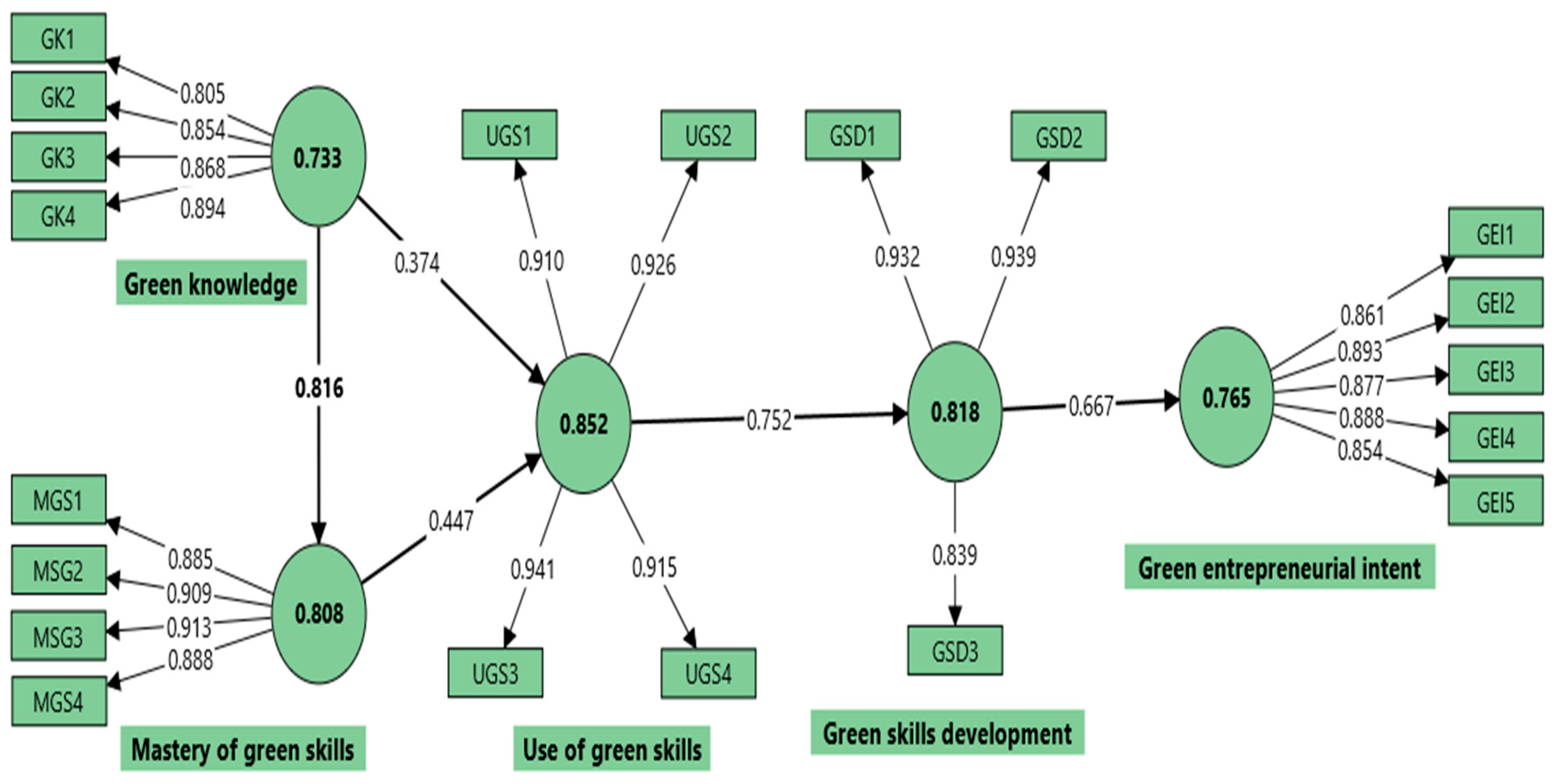 Sustainability 17 09306 g004 Sustainability 17 09306 g004