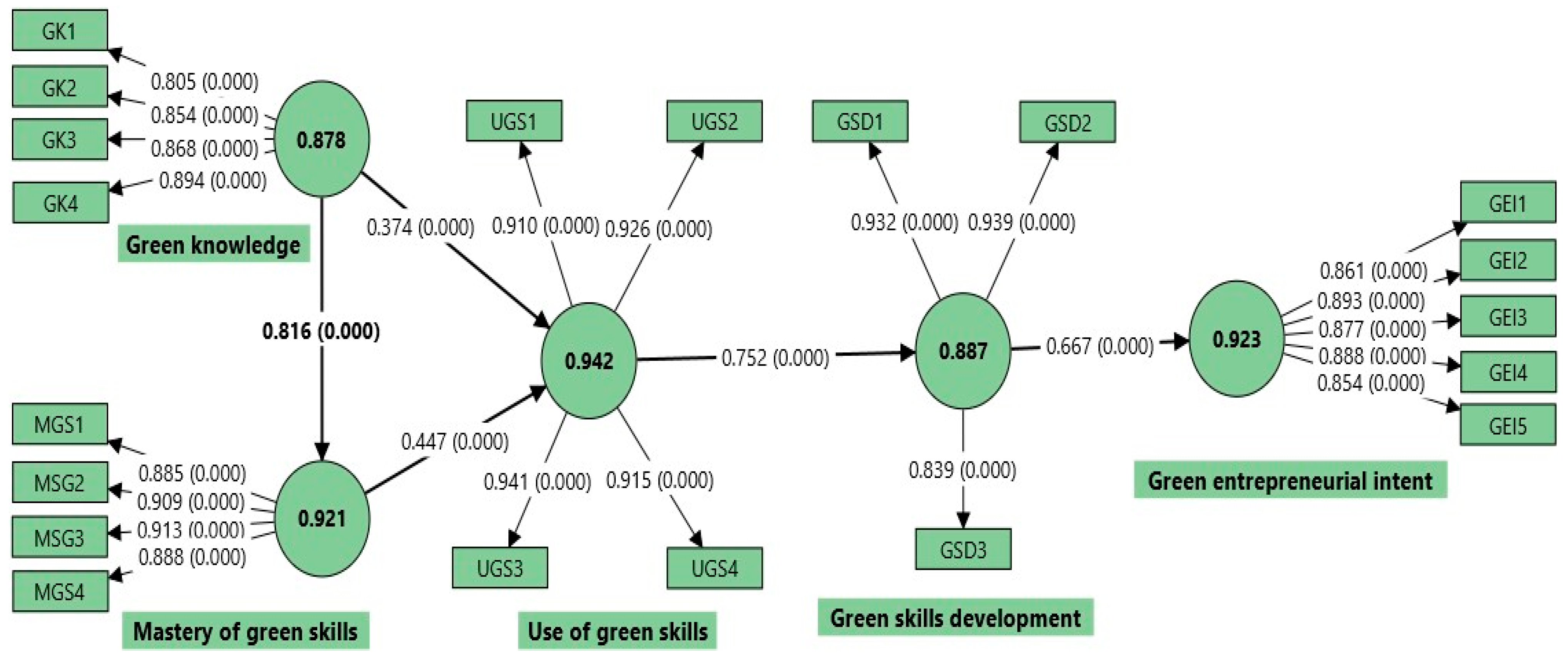 Sustainability 17 09306 g006 Sustainability 17 09306 g006