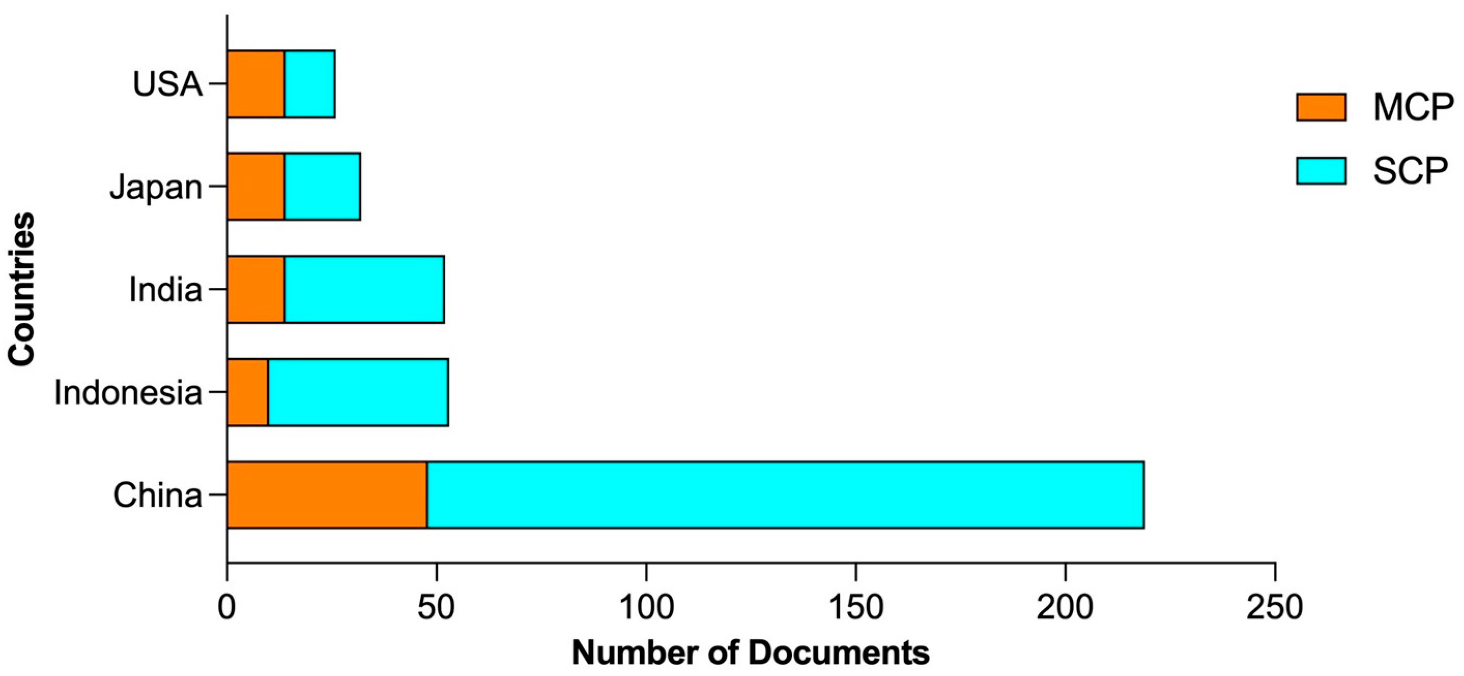 Sustainability 17 09322 g002 Sustainability 17 09322 g002