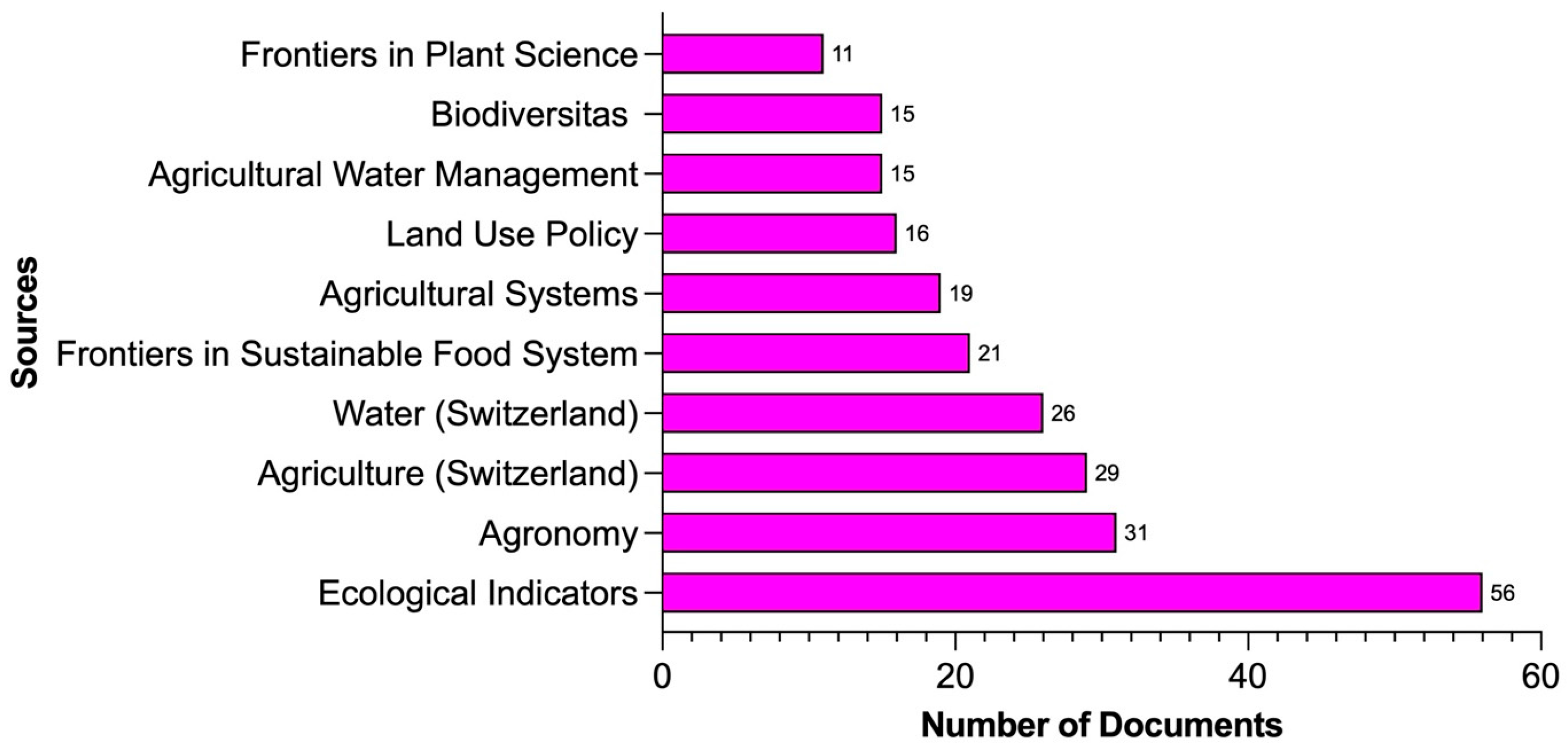 Sustainability 17 09322 g003 Sustainability 17 09322 g003