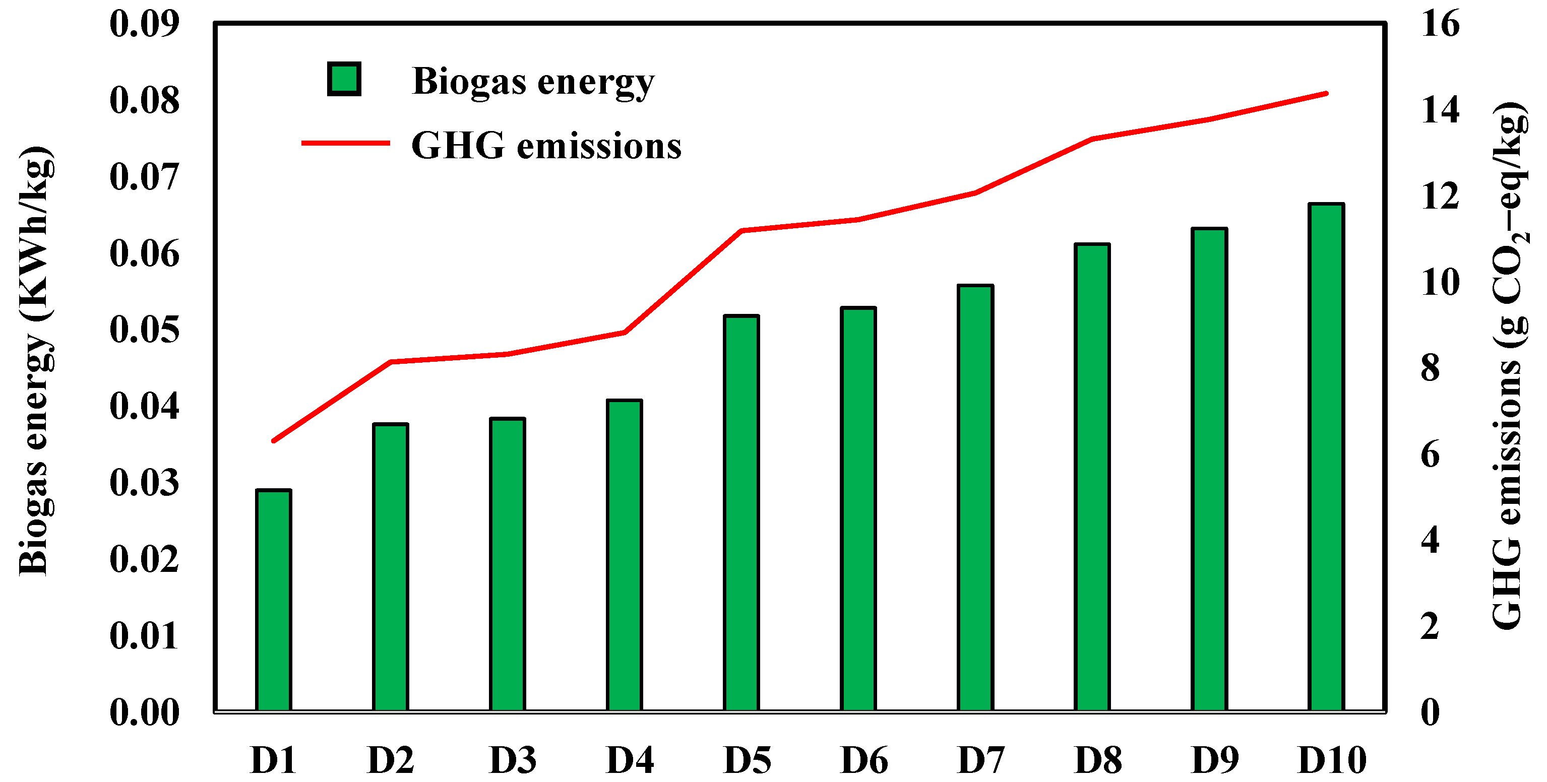 Sustainability 17 09323 g005 Sustainability 17 09323 g005