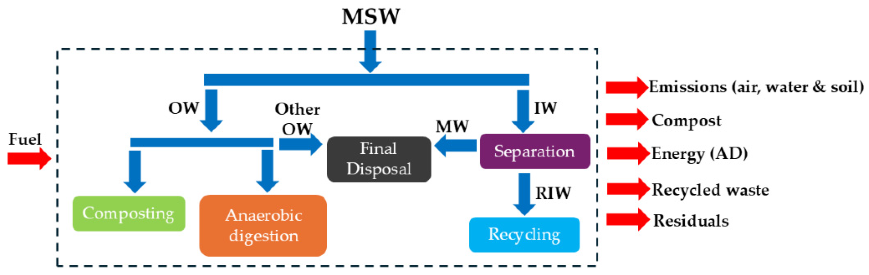 Sustainability 17 09324 g003
