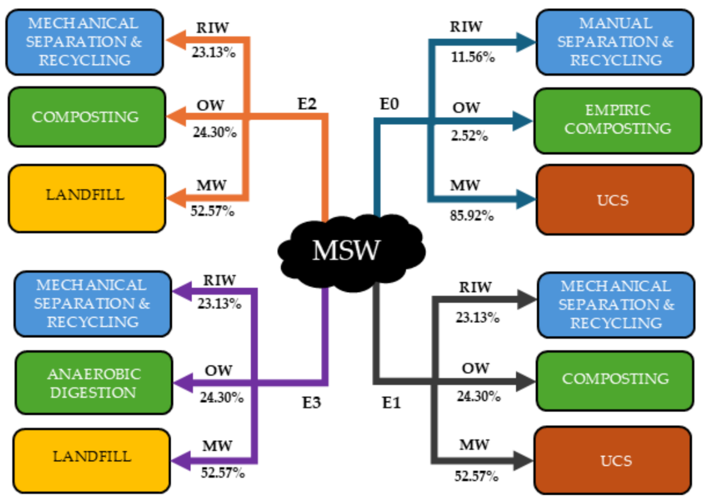 Sustainability 17 09324 g004