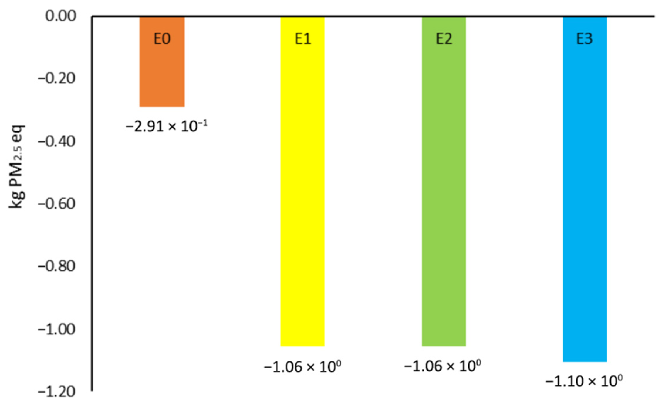 Sustainability 17 09324 g011