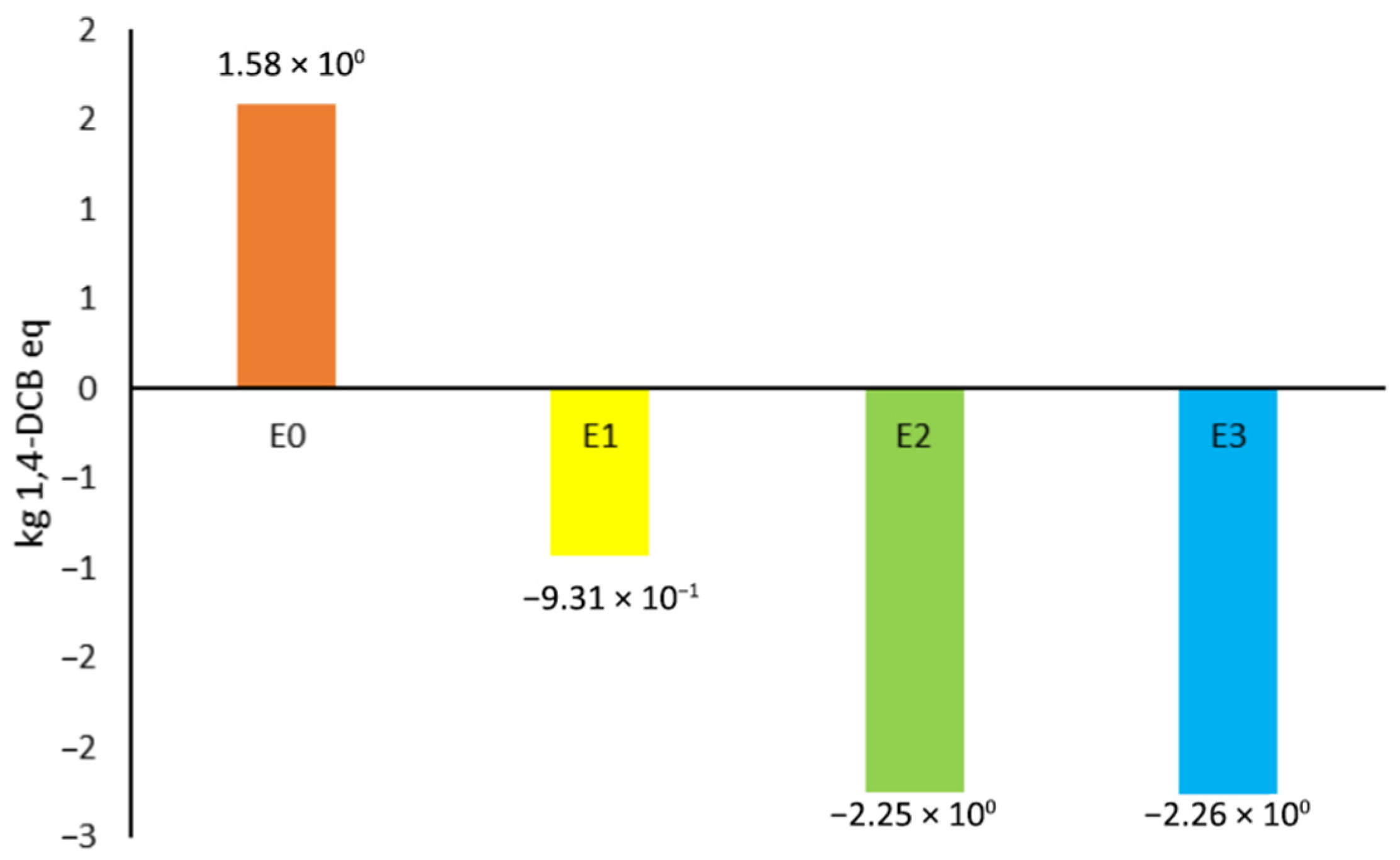Sustainability 17 09324 g012