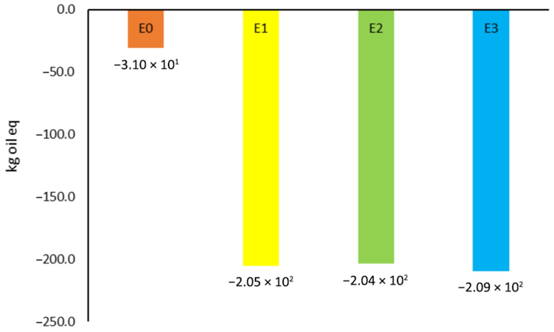 Sustainability 17 09324 g015