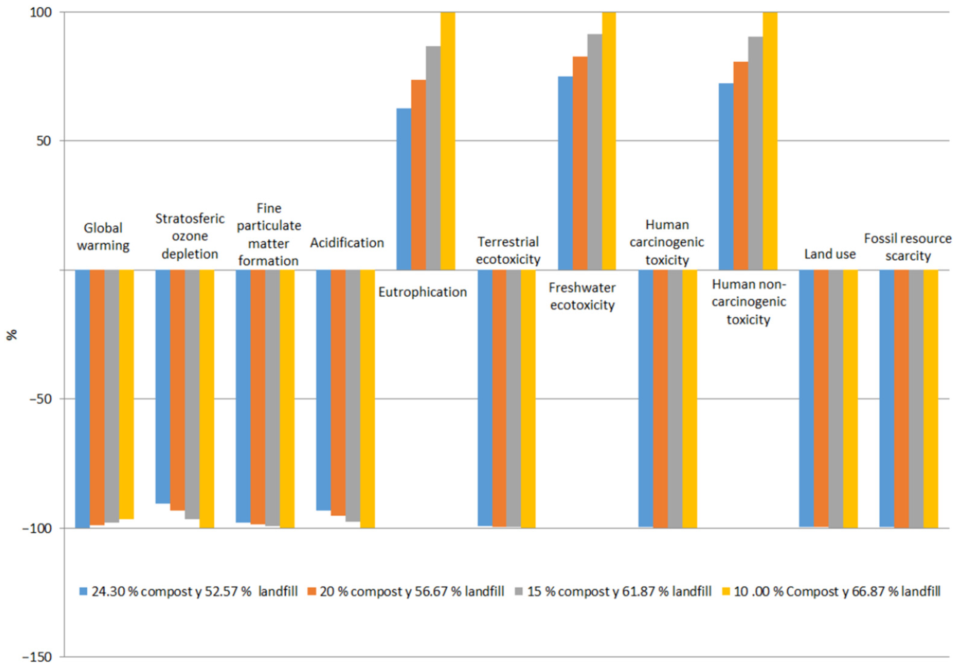 Sustainability 17 09324 g017