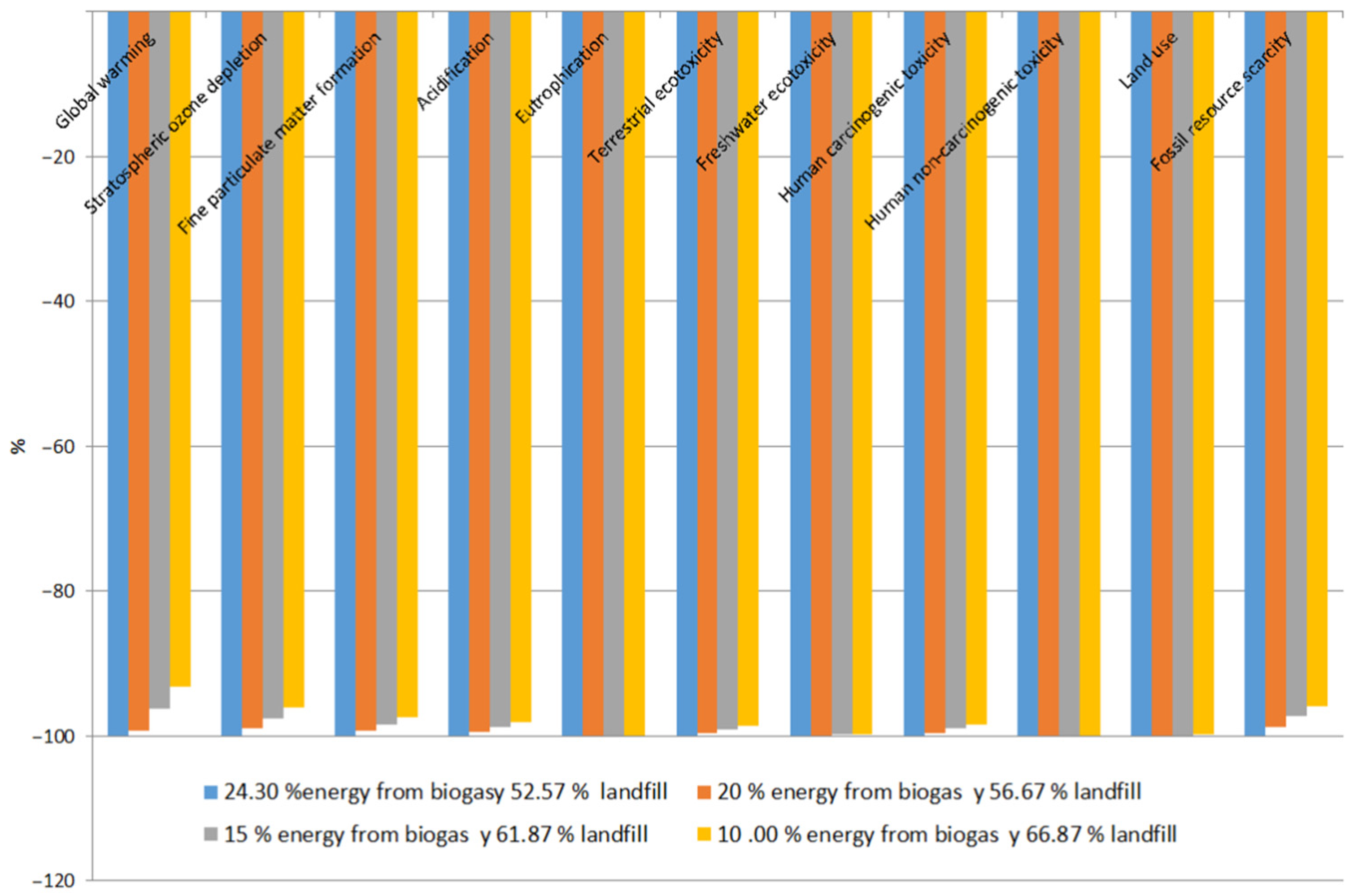 Sustainability 17 09324 g018