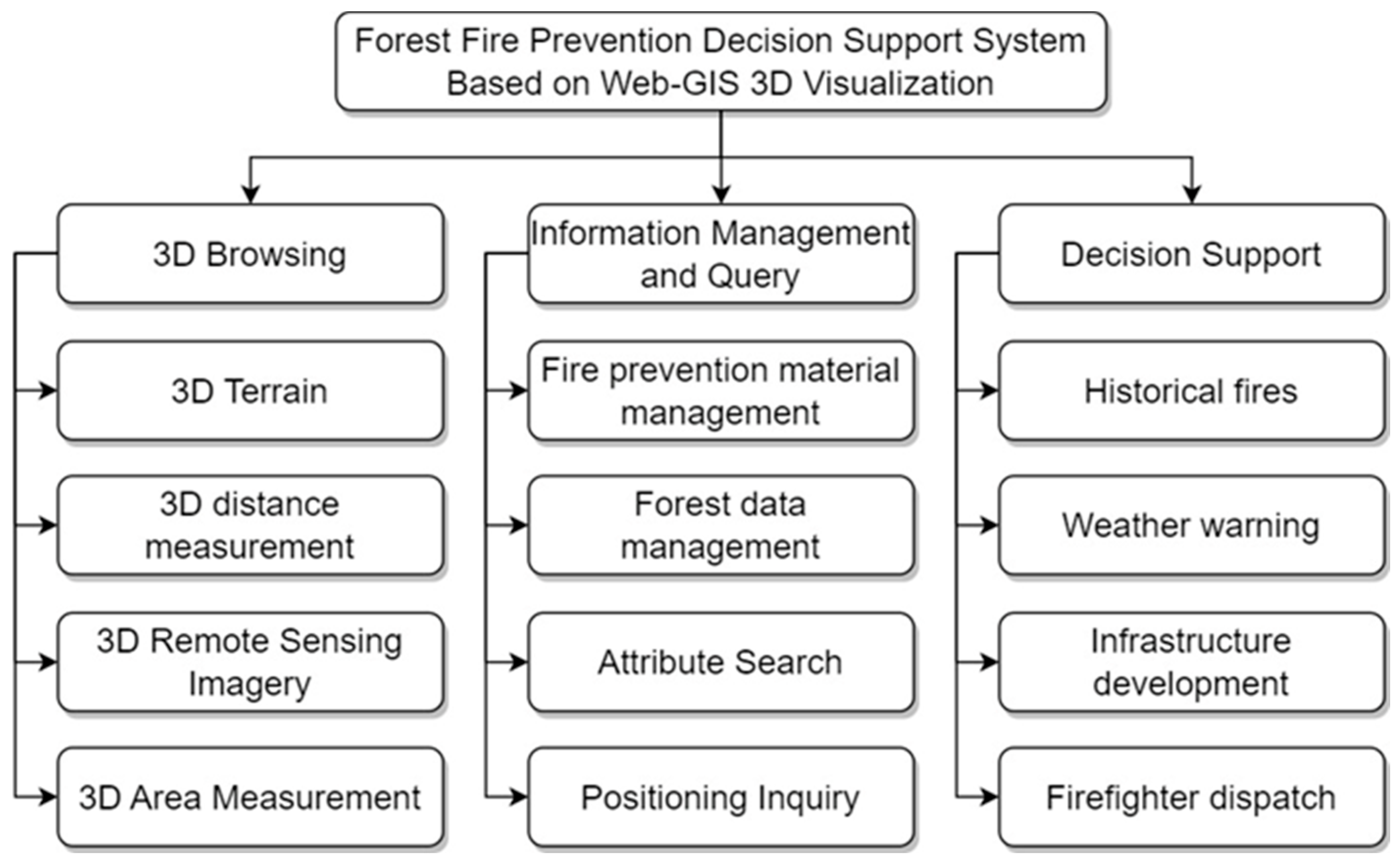 Sustainability 17 09326 g002
