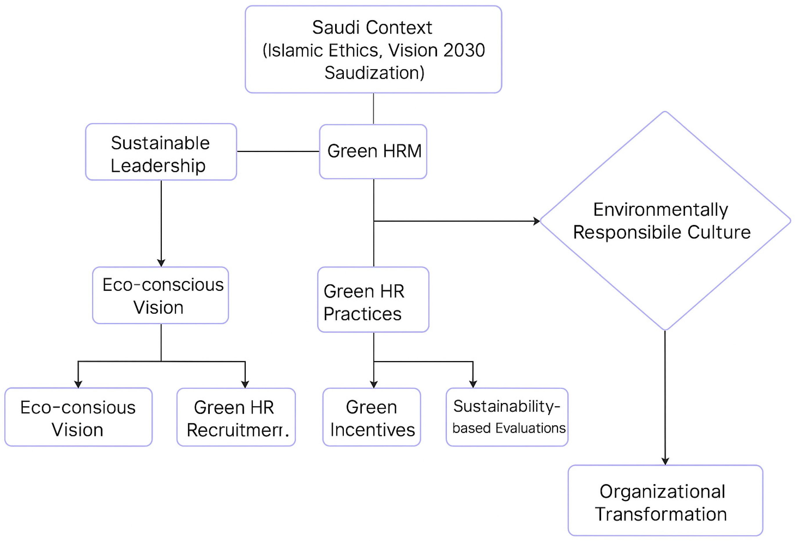 Sustainability 17 09331 g001