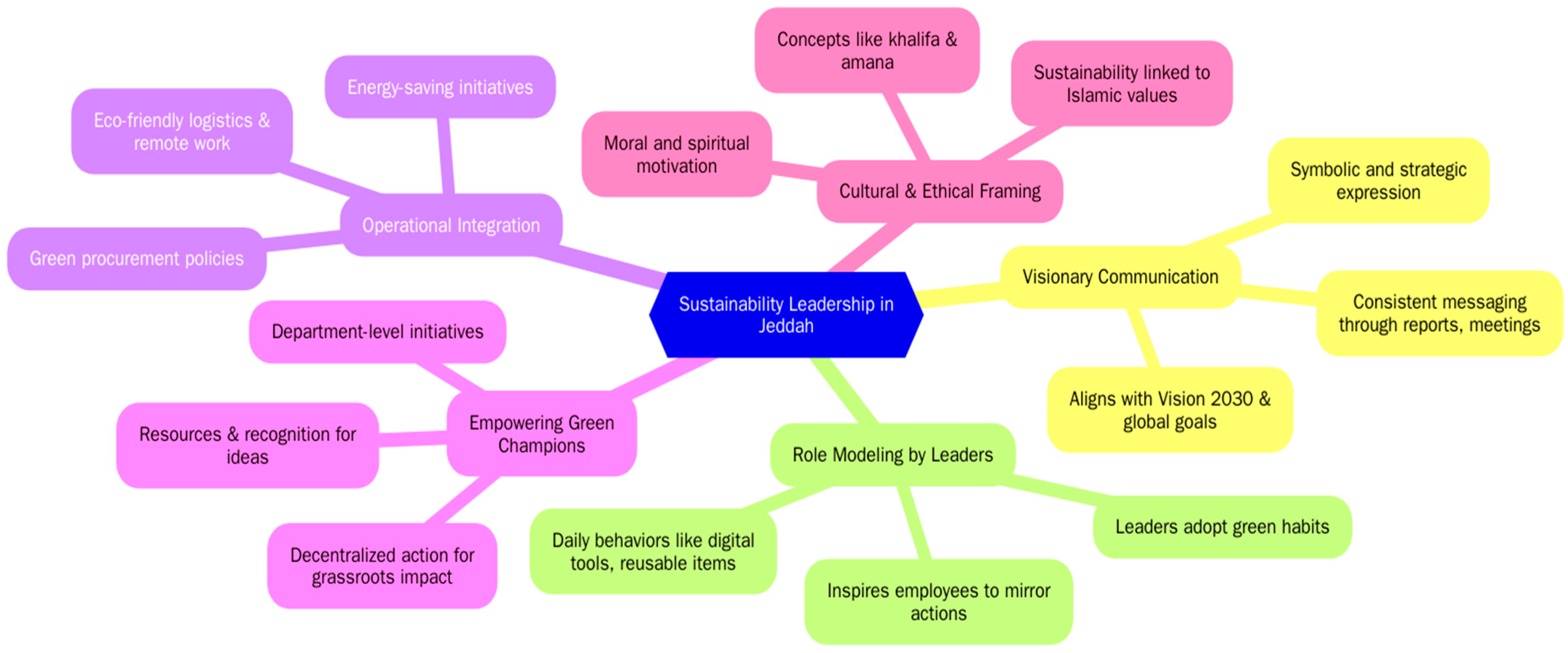 Sustainability 17 09331 g002