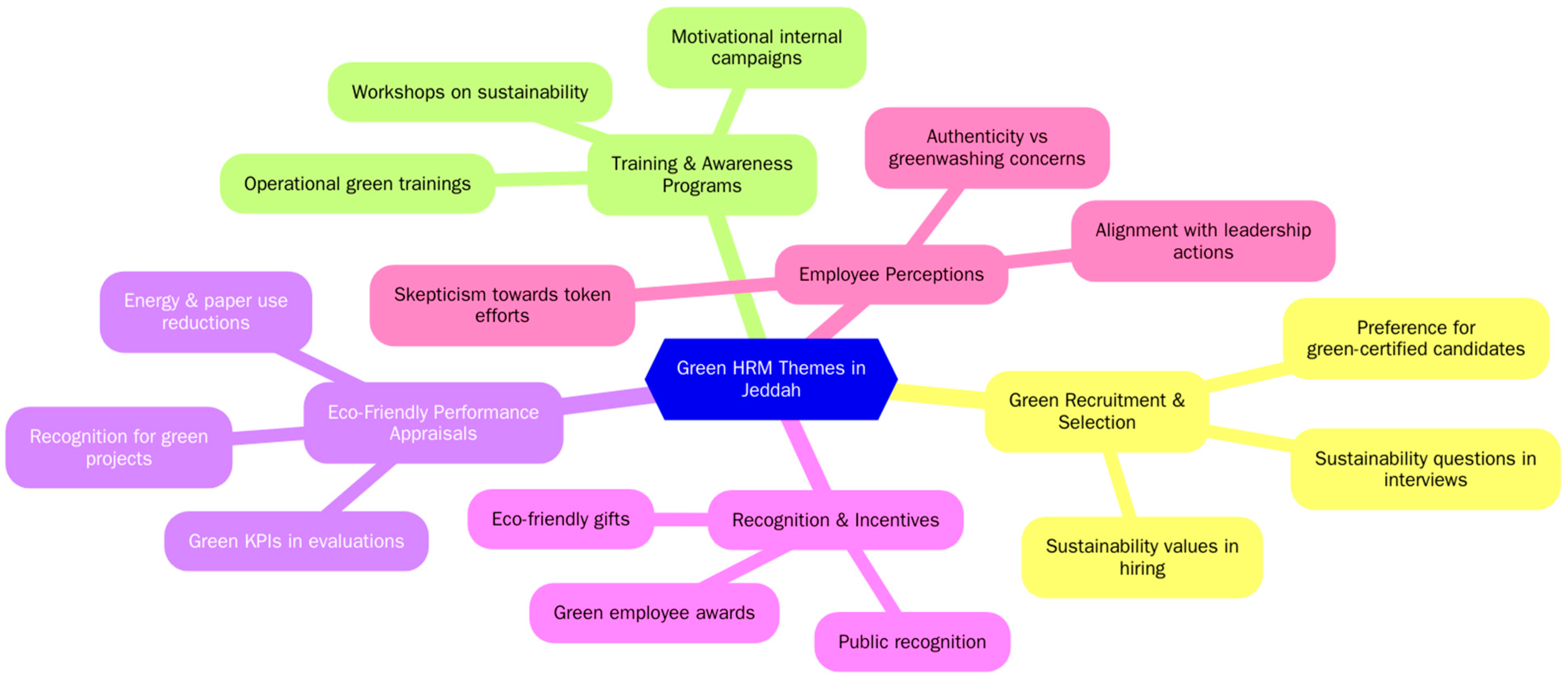 Sustainability 17 09331 g003