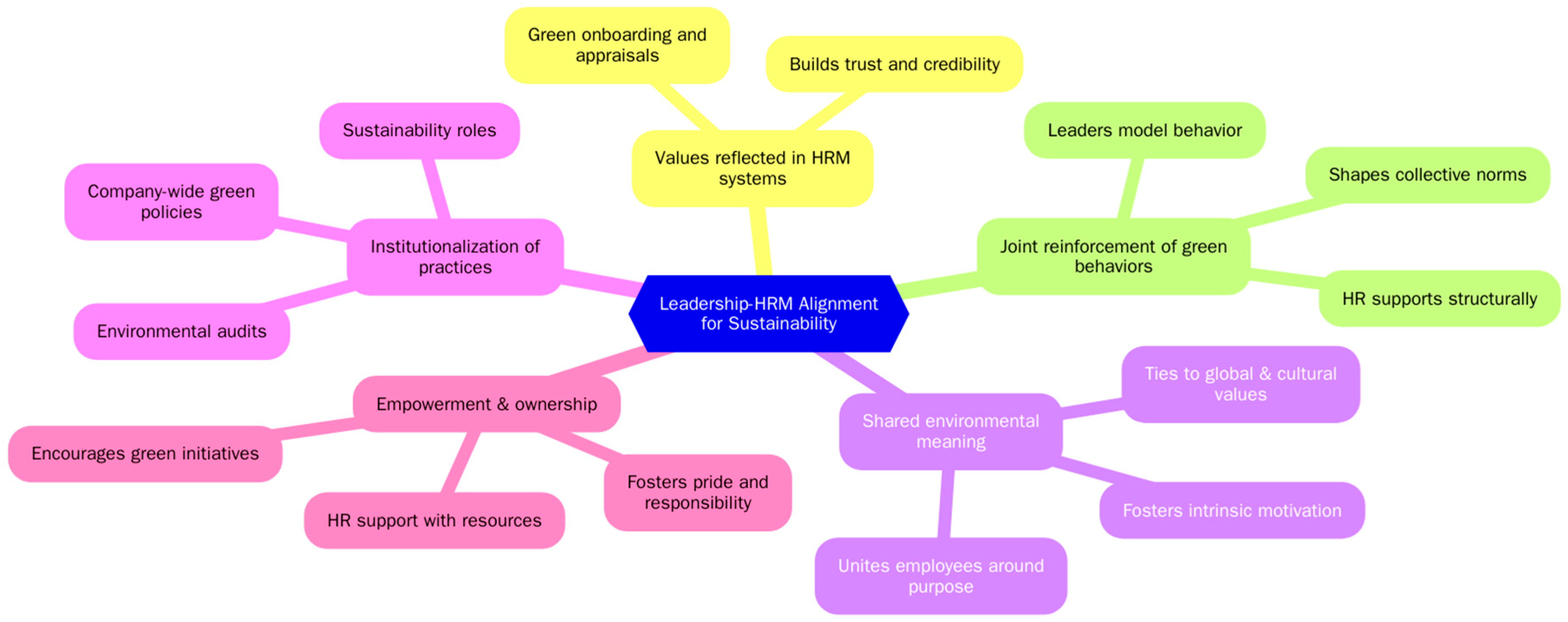 Sustainability 17 09331 g004