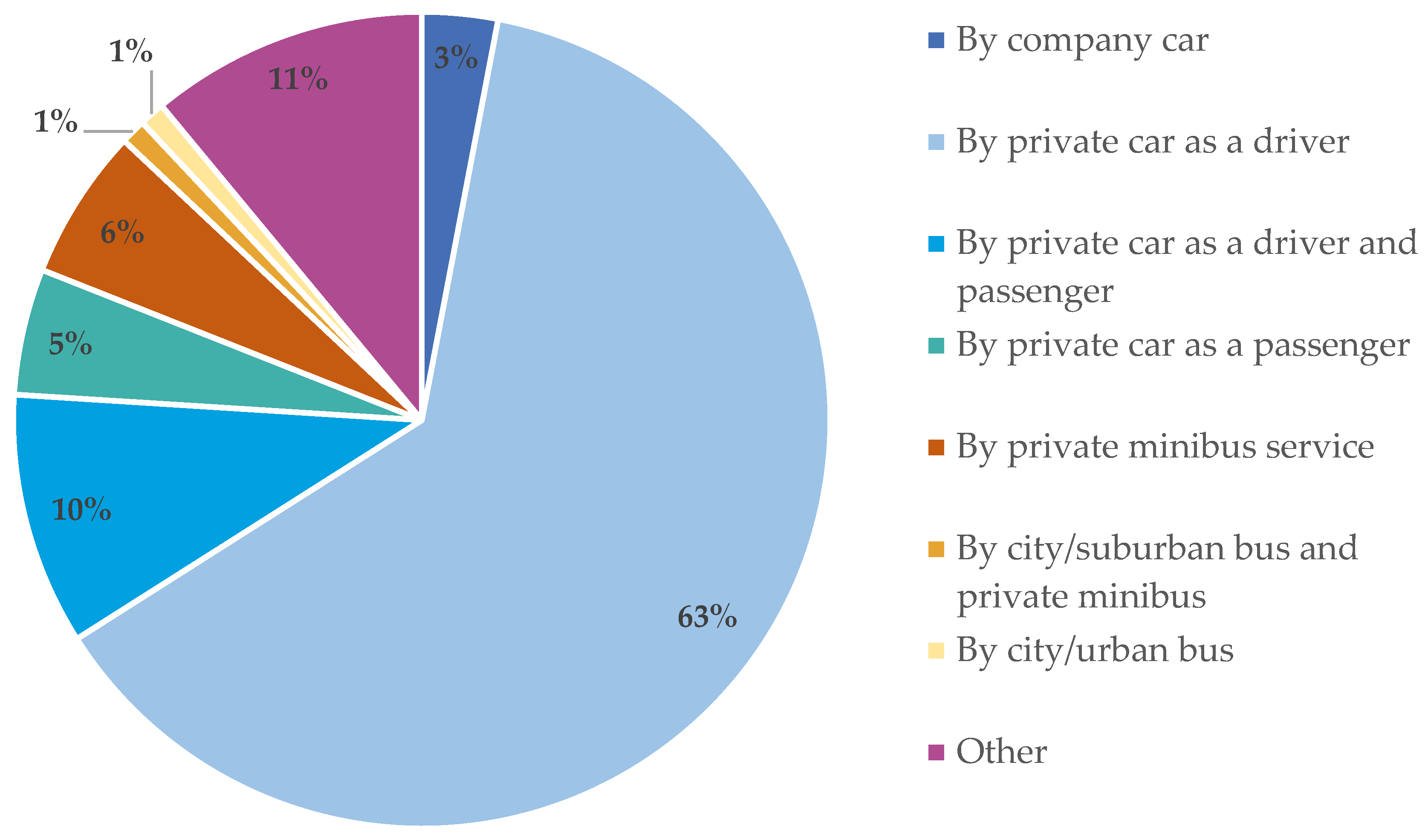 Sustainability 17 09333 g004