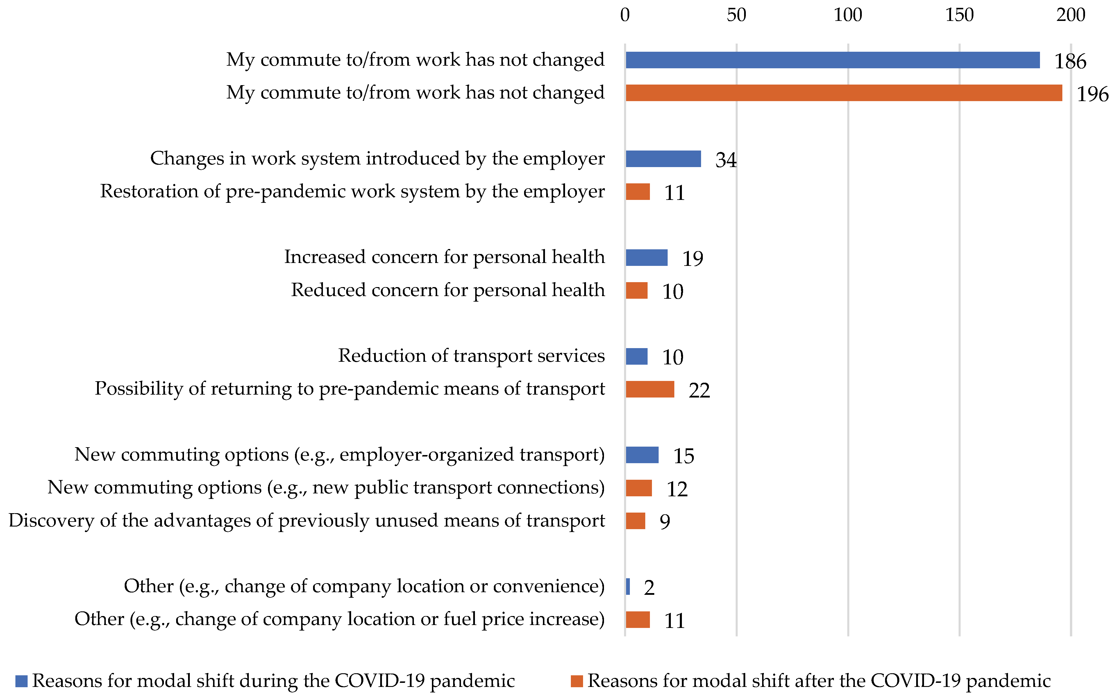Sustainability 17 09333 g005