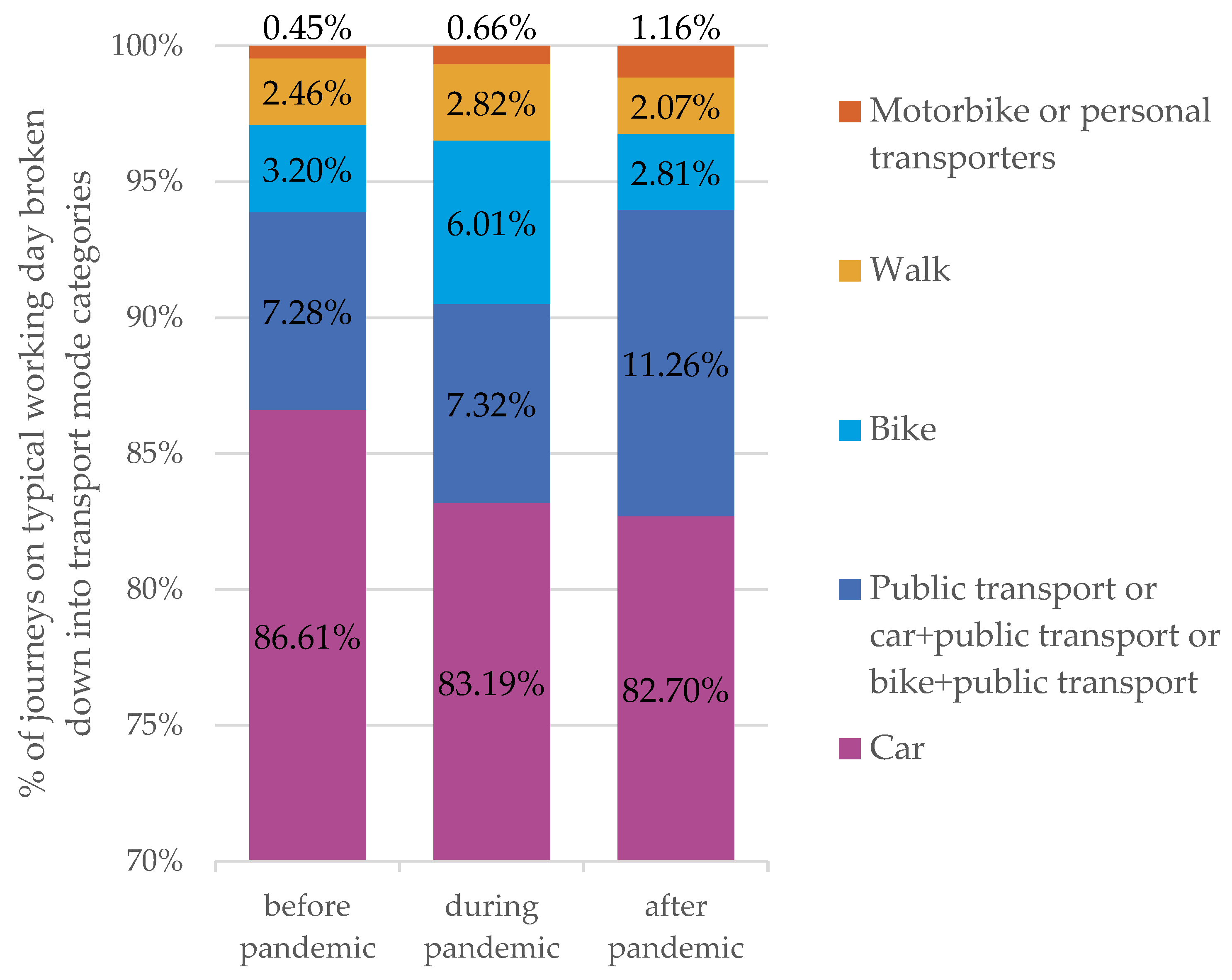Sustainability 17 09333 g006