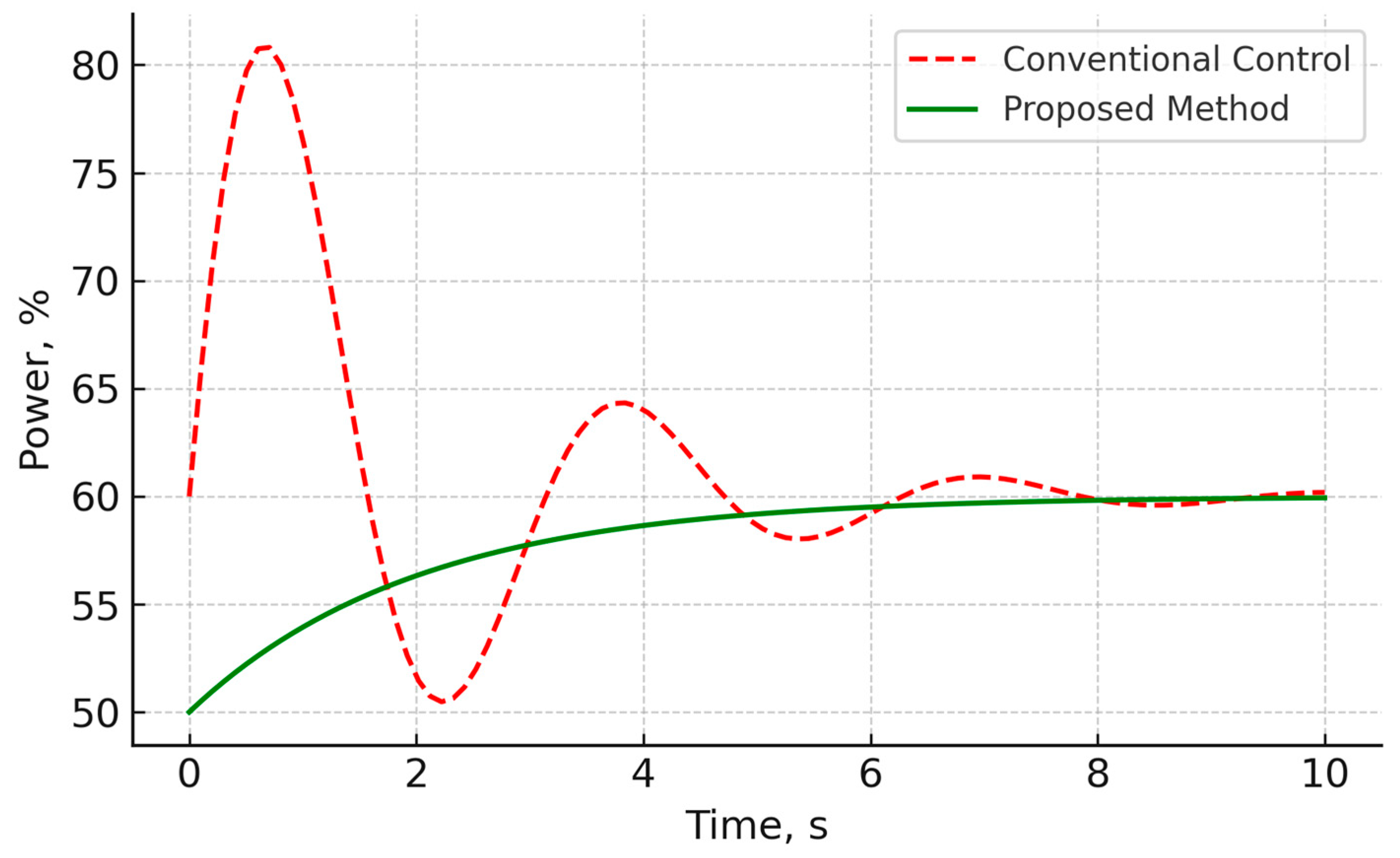 Sustainability 17 09337 g005