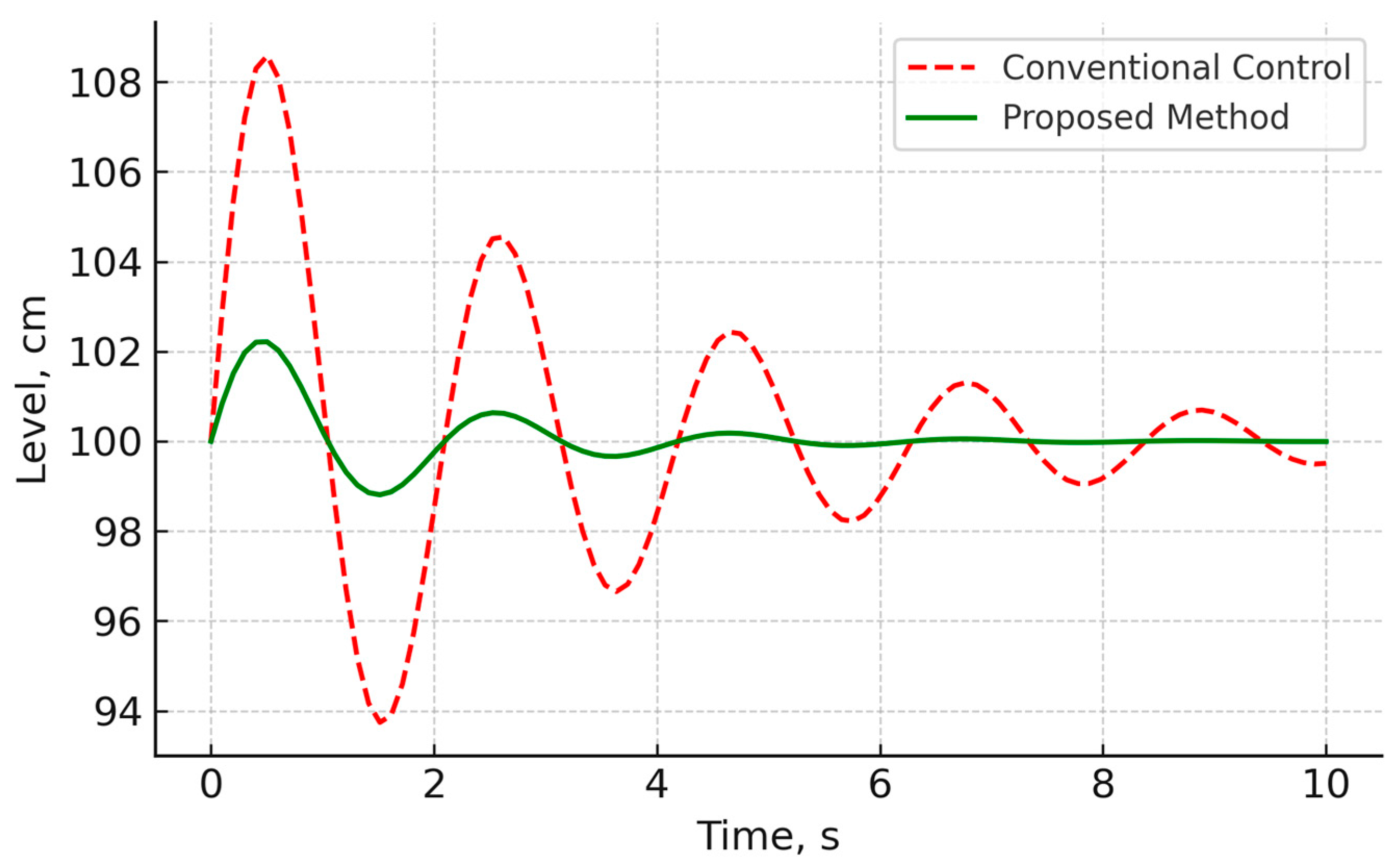 Sustainability 17 09337 g006