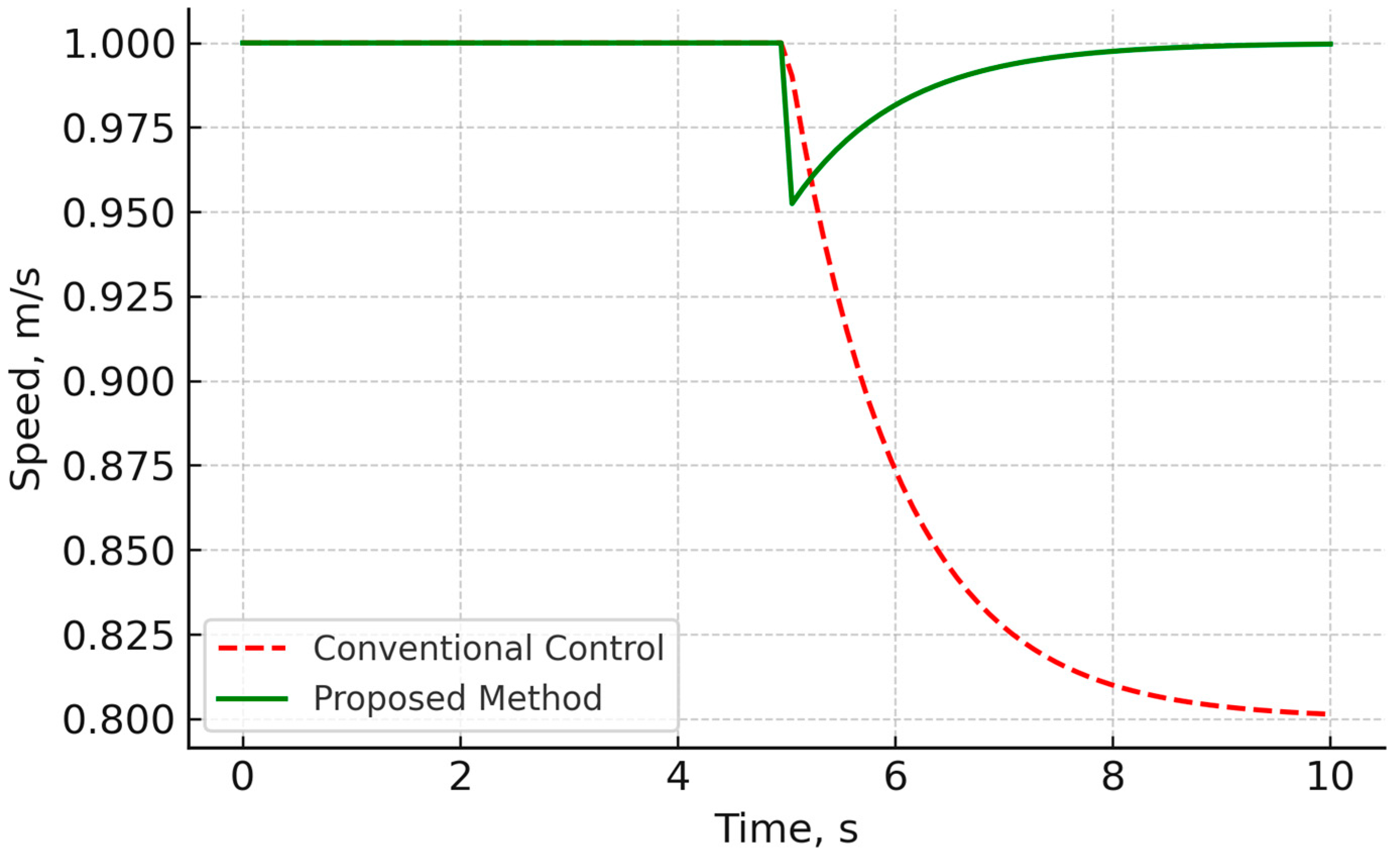 Sustainability 17 09337 g007