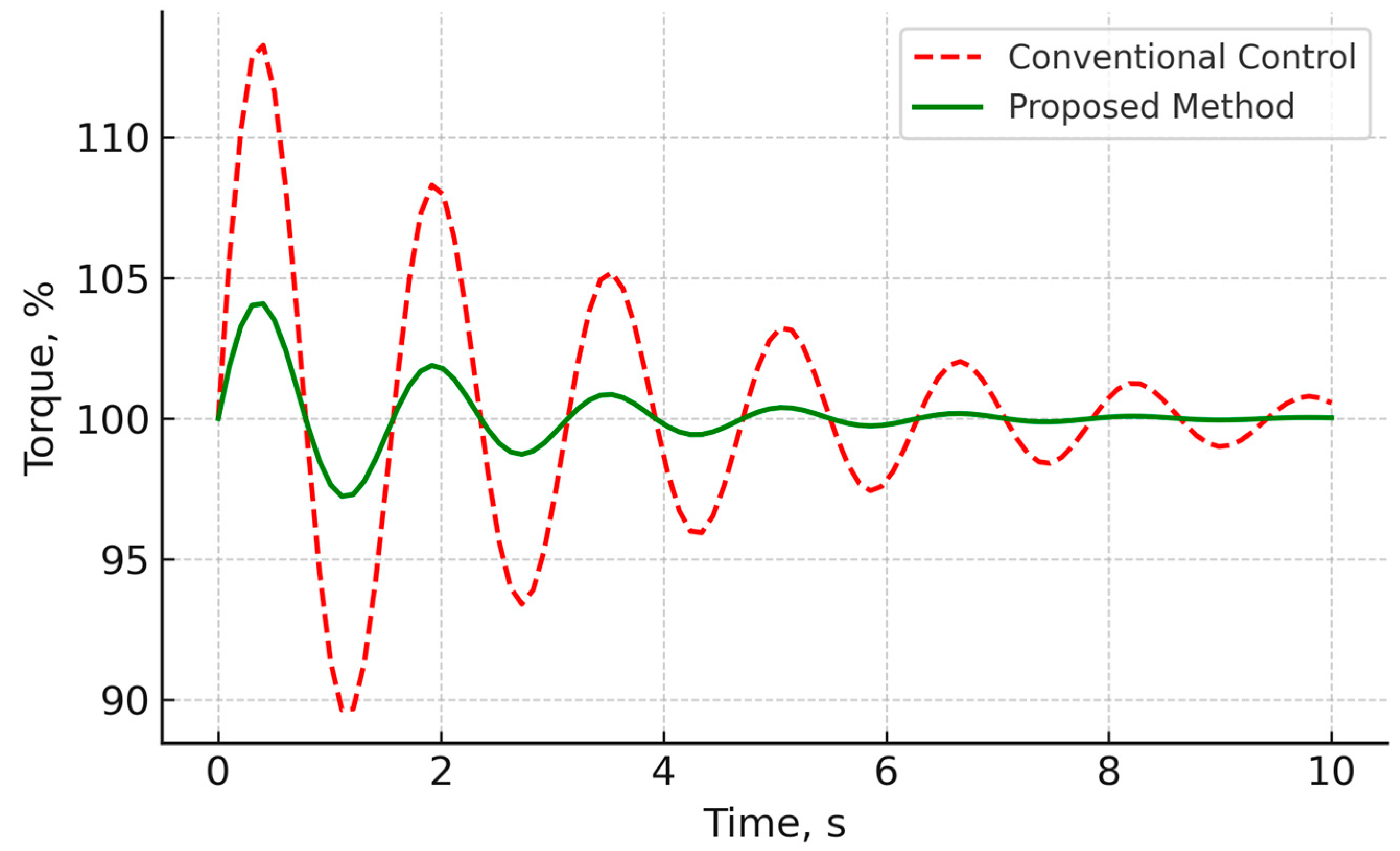 Sustainability 17 09337 g008