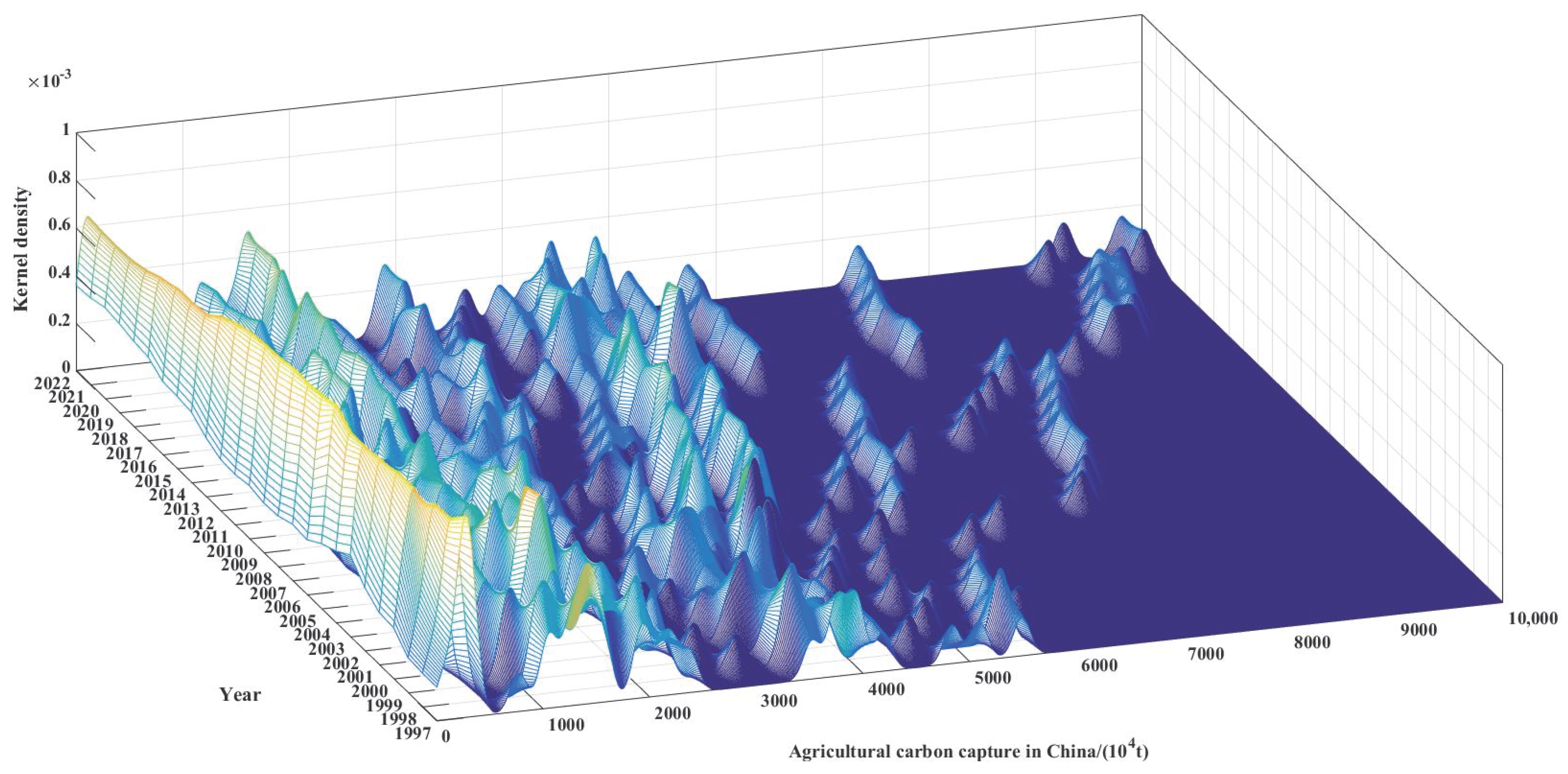 Sustainability 17 09344 g003 Sustainability 17 09344 g003