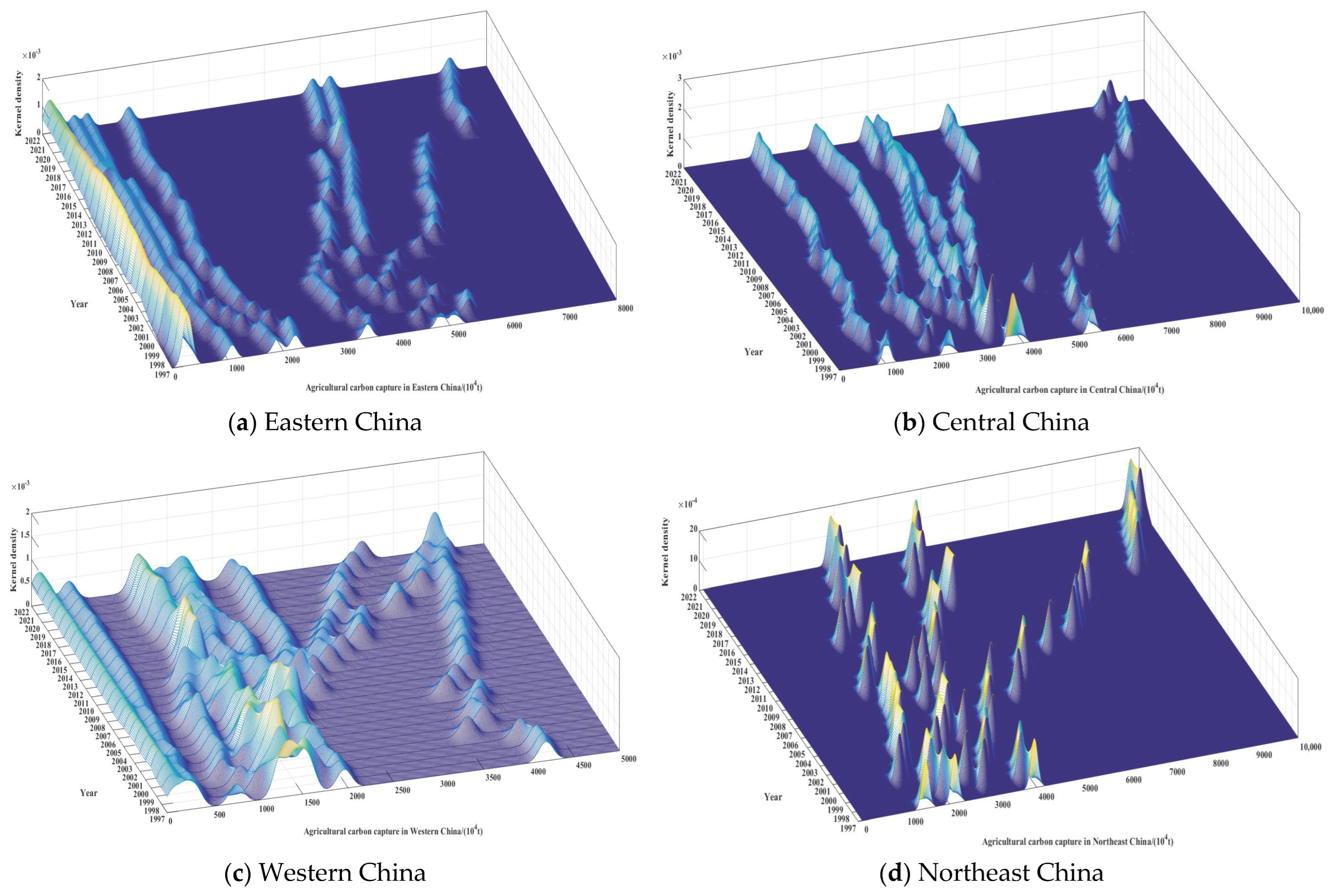 Sustainability 17 09344 g004 Sustainability 17 09344 g004