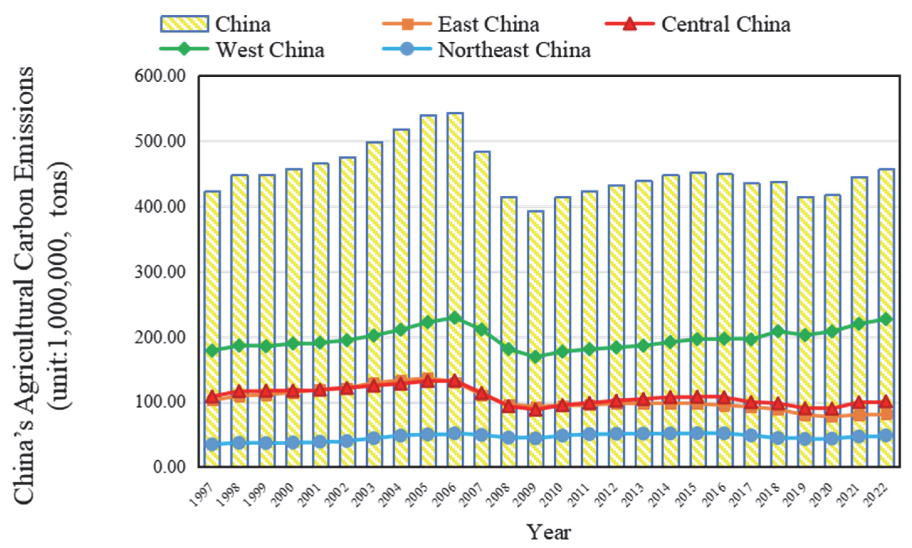 Sustainability 17 09344 g005 Sustainability 17 09344 g005