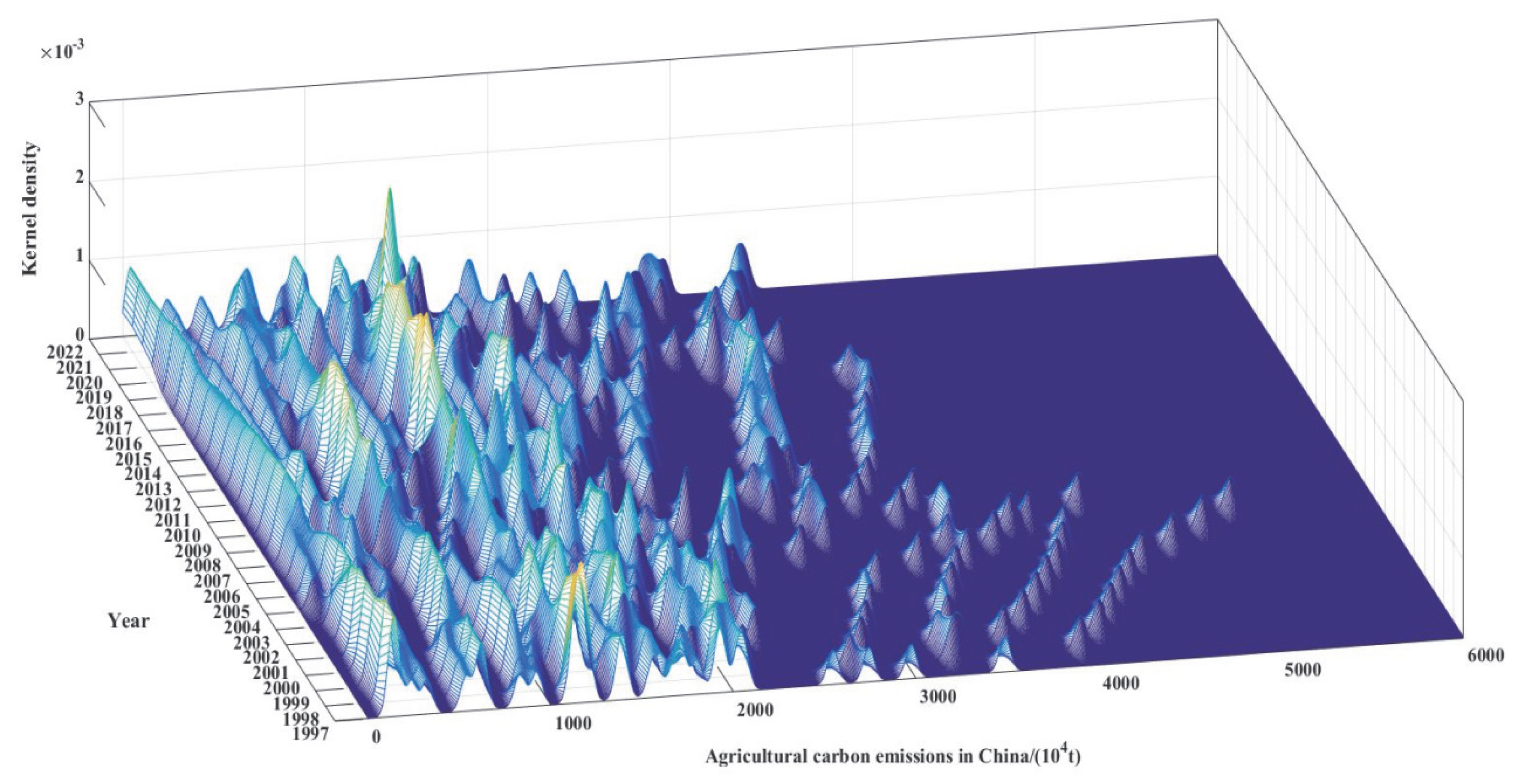 Sustainability 17 09344 g007 Sustainability 17 09344 g007