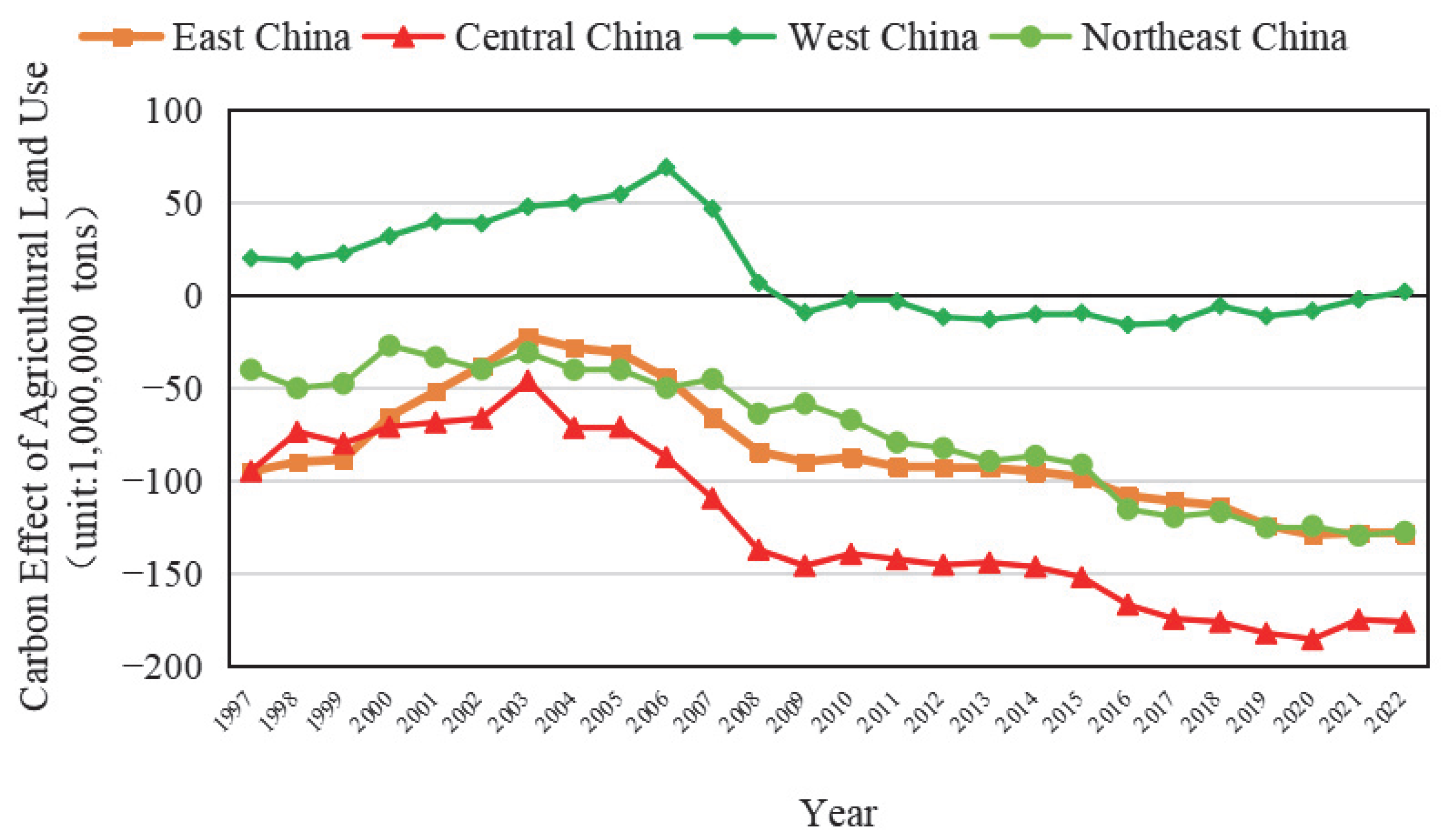 Sustainability 17 09344 g009 Sustainability 17 09344 g009