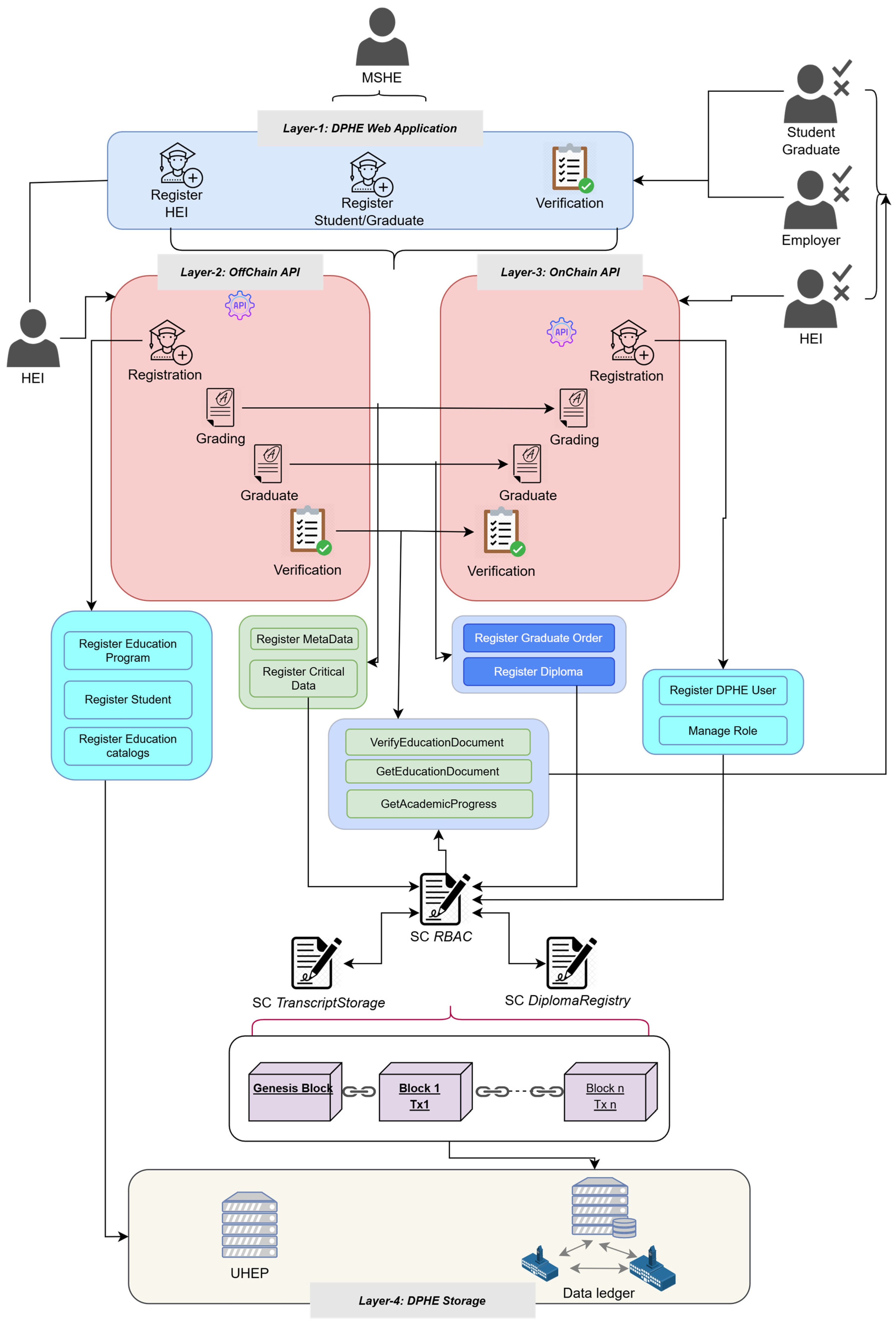 Sustainability 17 09350 g004